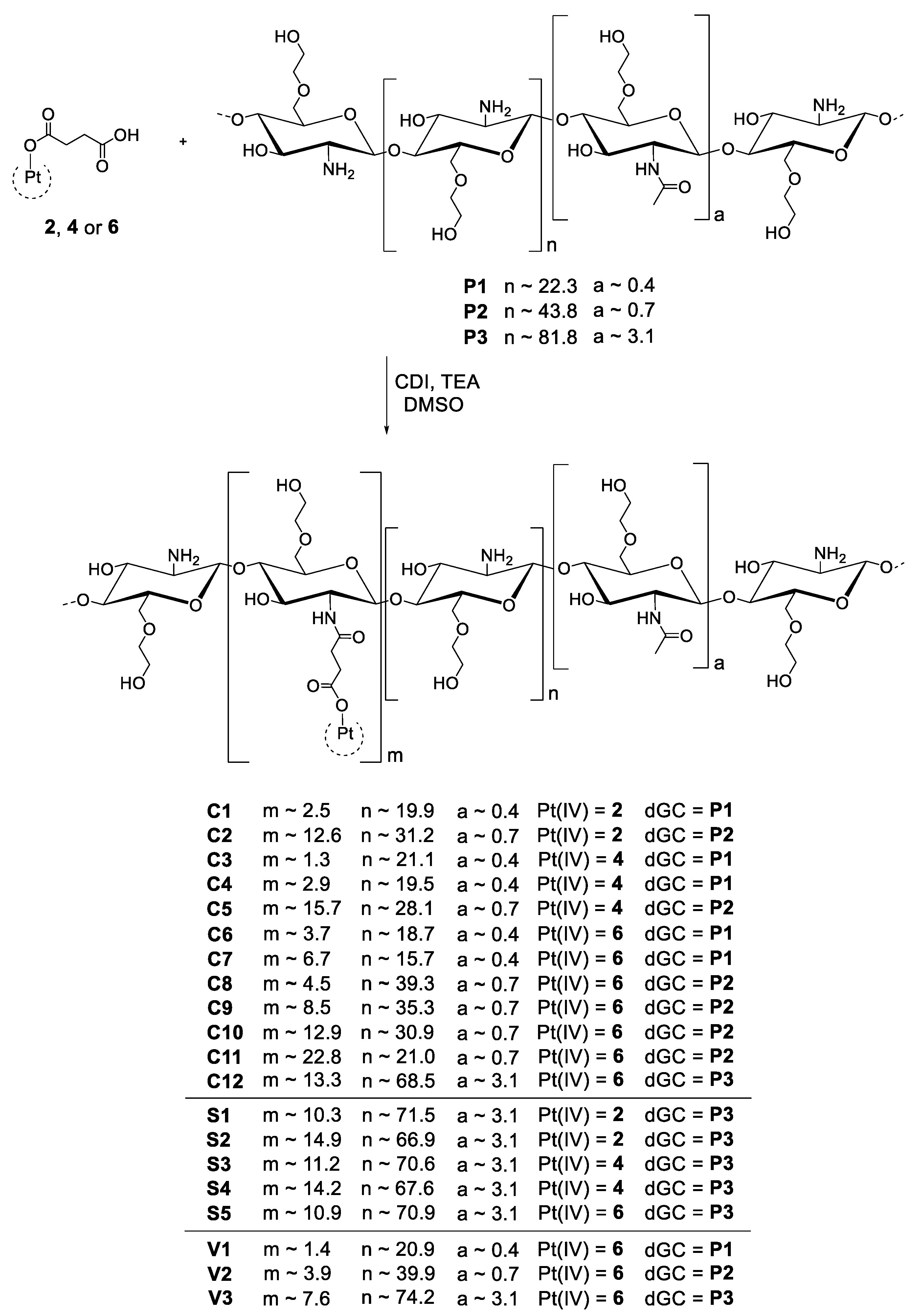 Pharmaceutics 15 01050 sch005