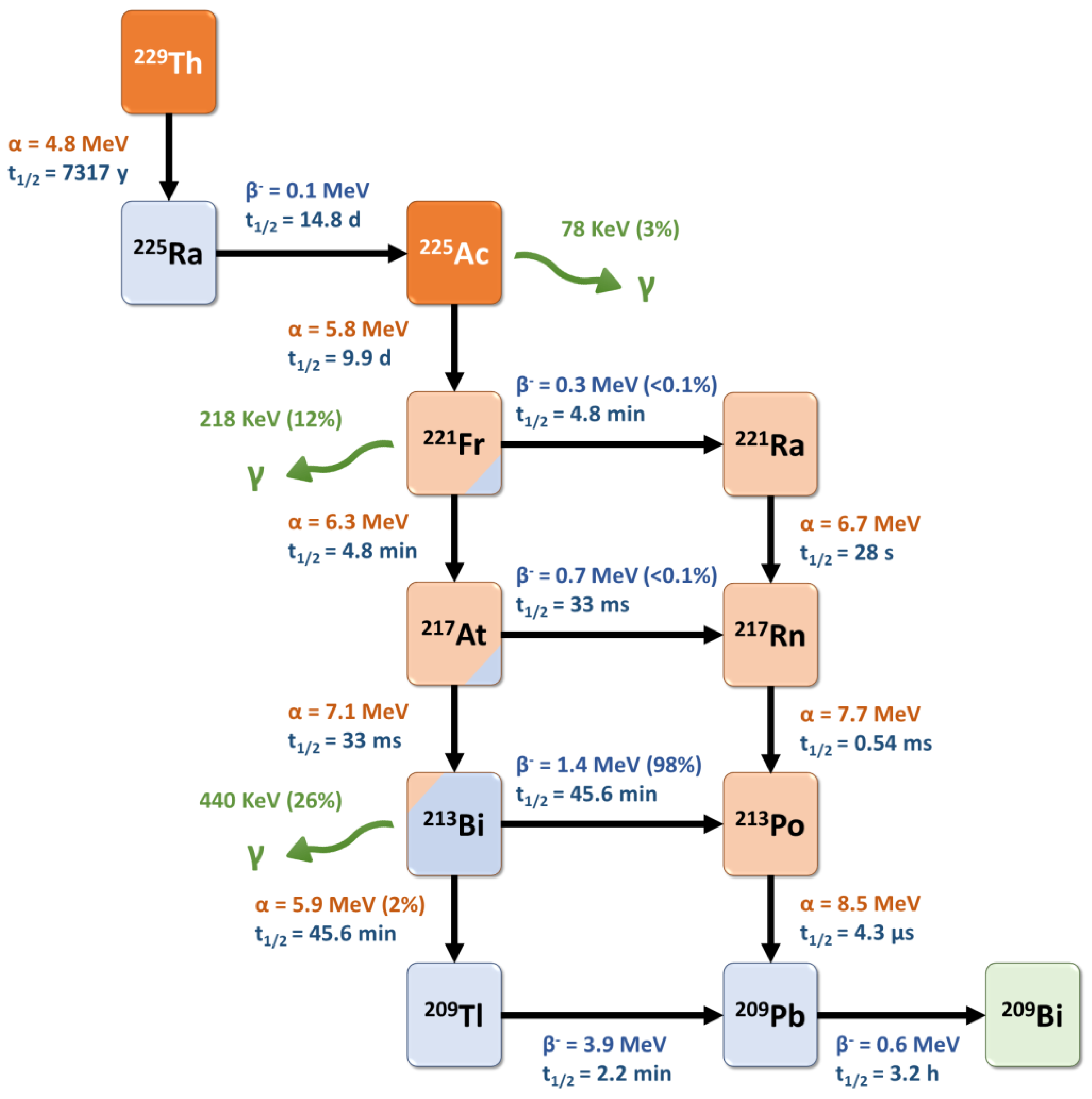 Pharmaceutics 15 01051 g003