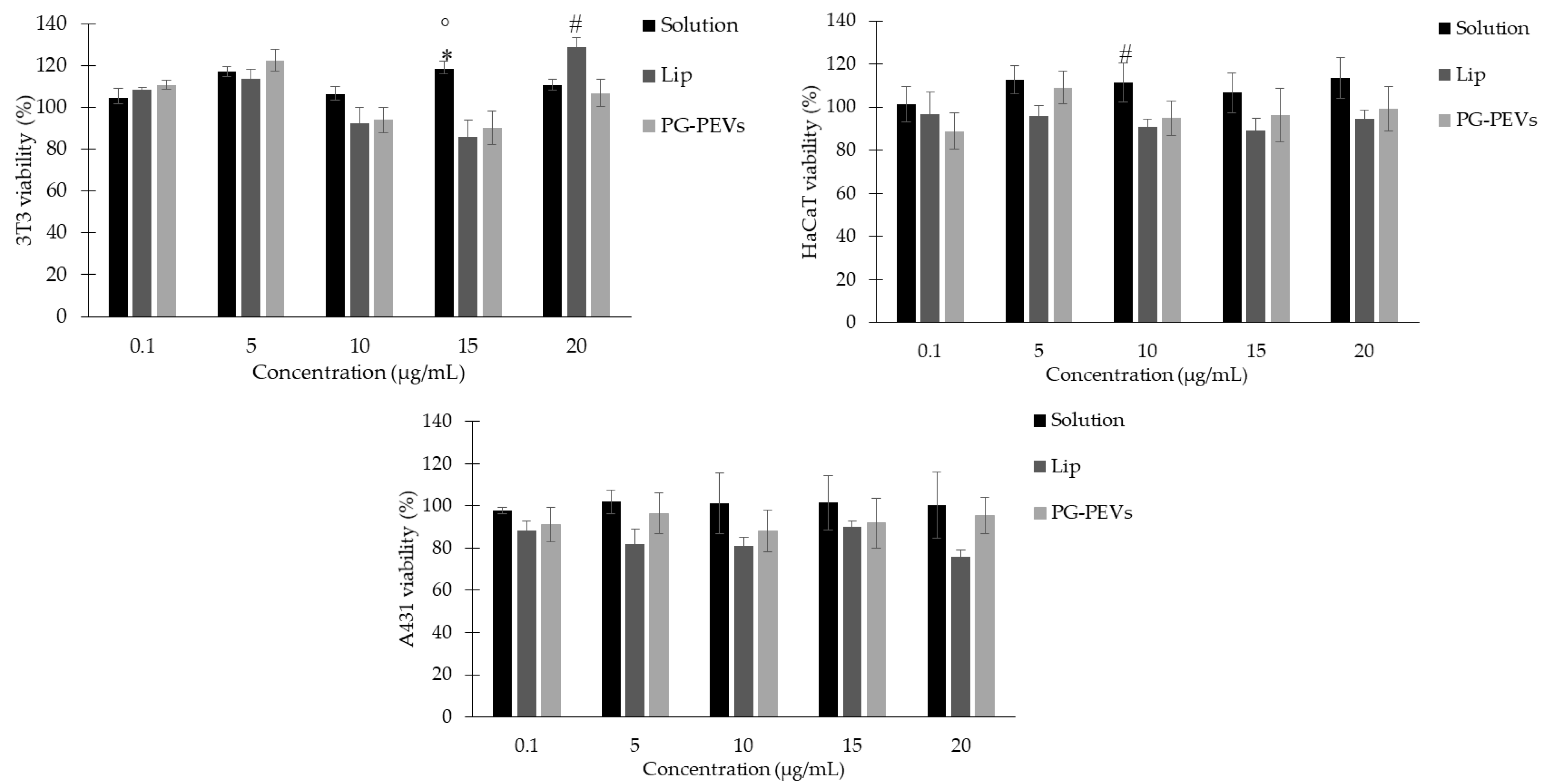 Pharmaceutics 15 01063 g005