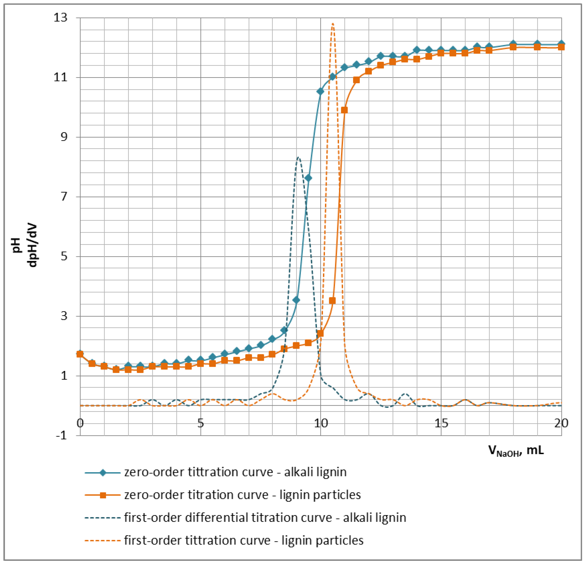 Pharmaceutics 15 01067 g003