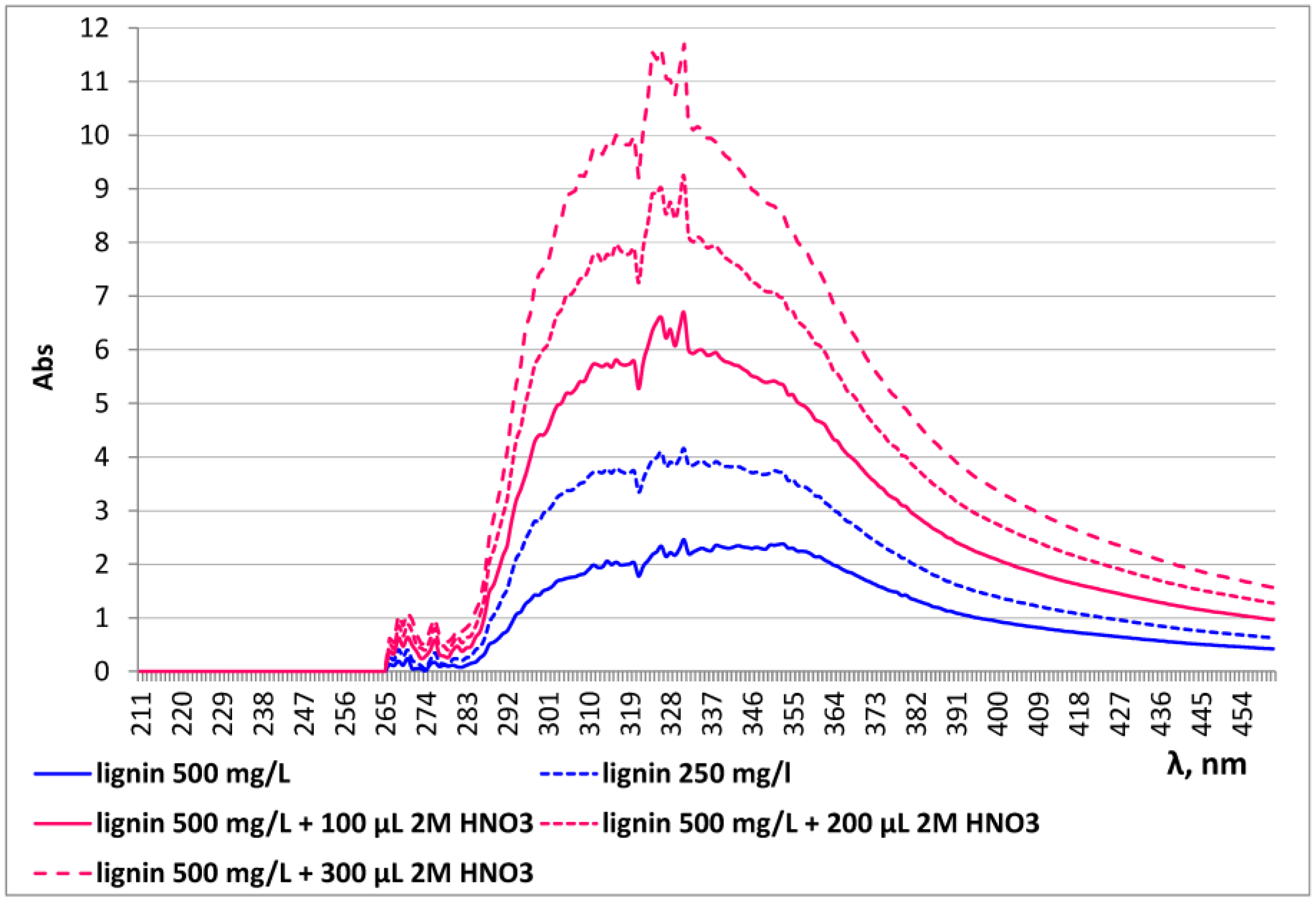 Pharmaceutics 15 01067 g004