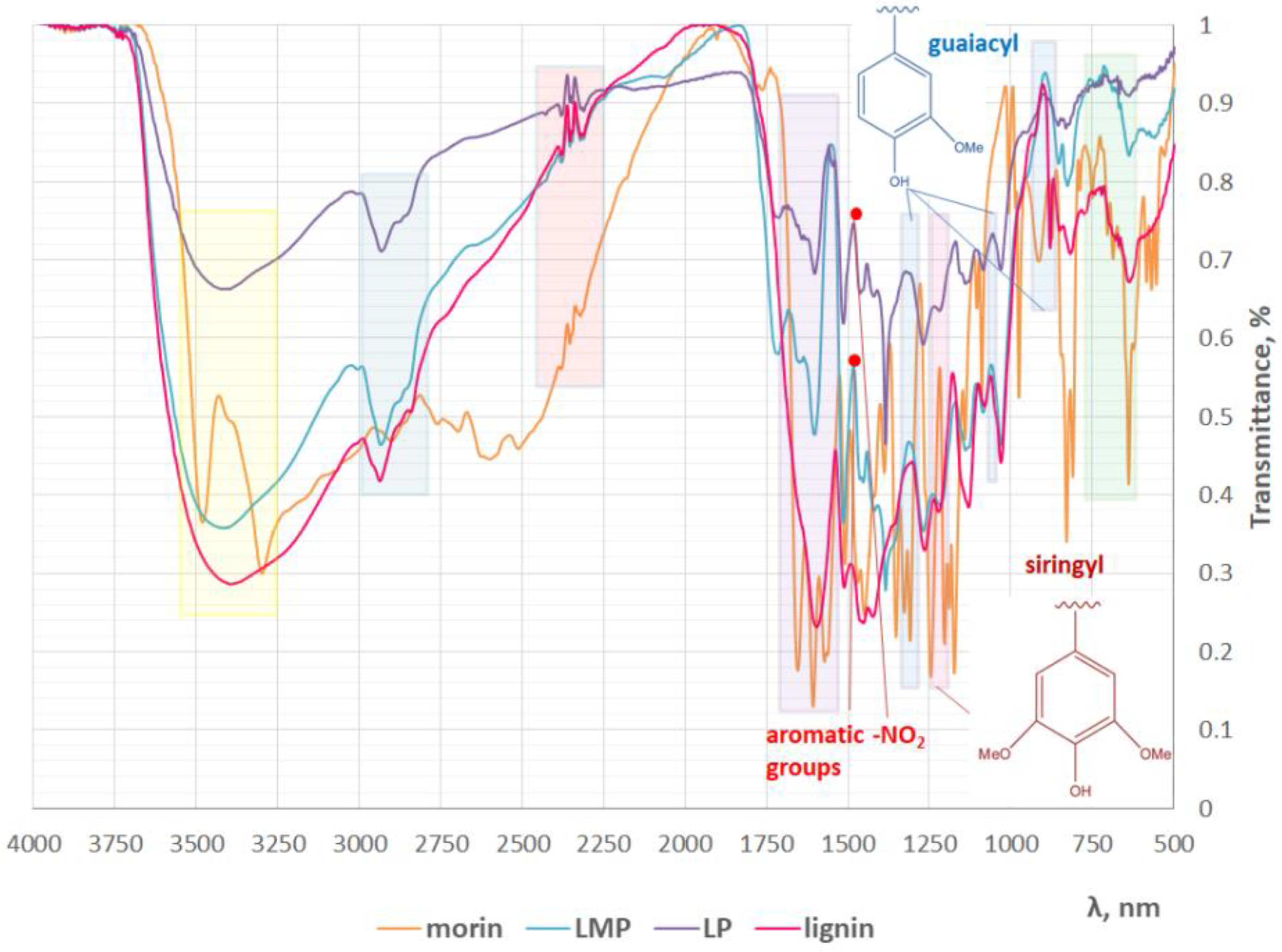 Pharmaceutics 15 01067 g005