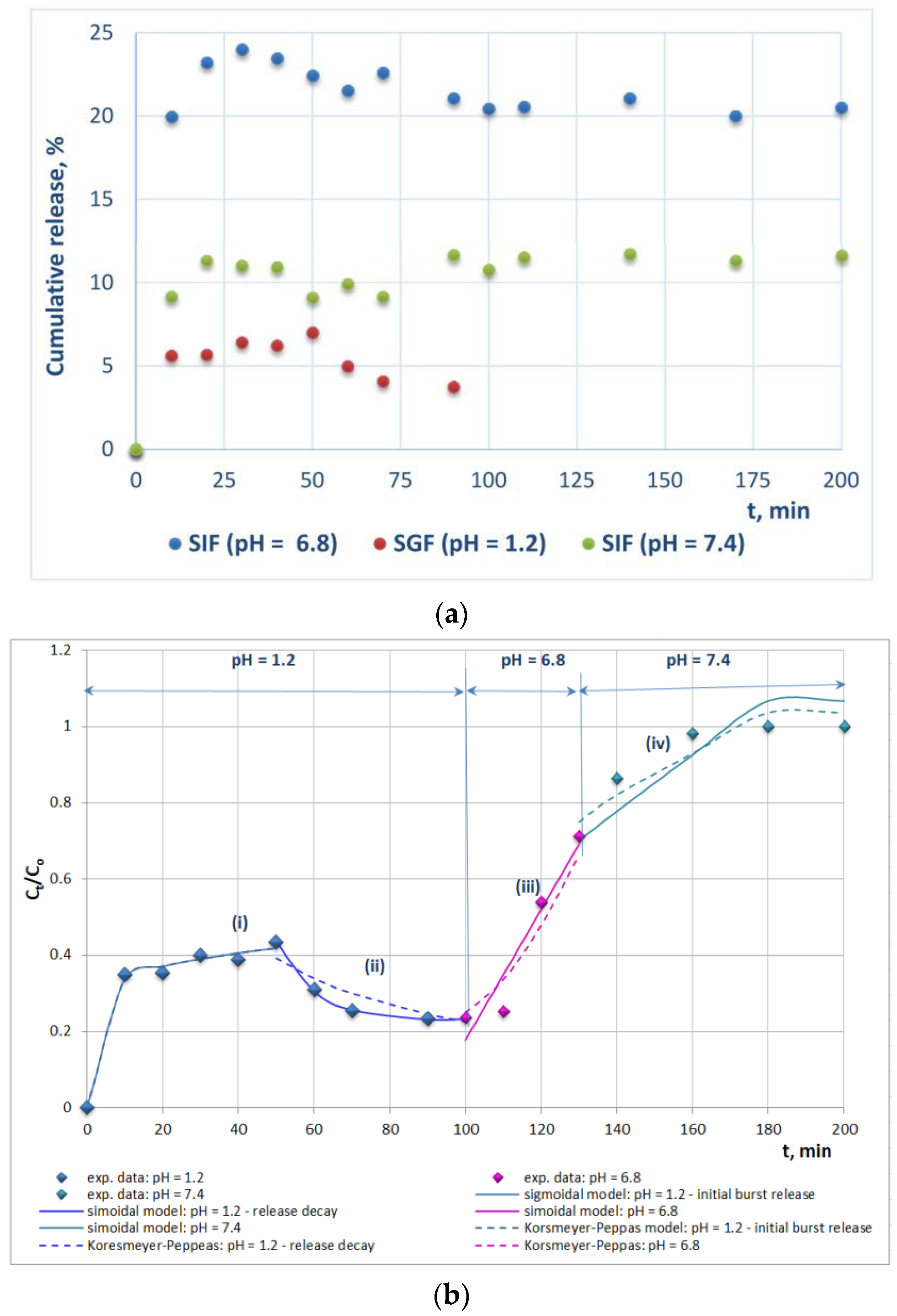 Pharmaceutics 15 01067 g006