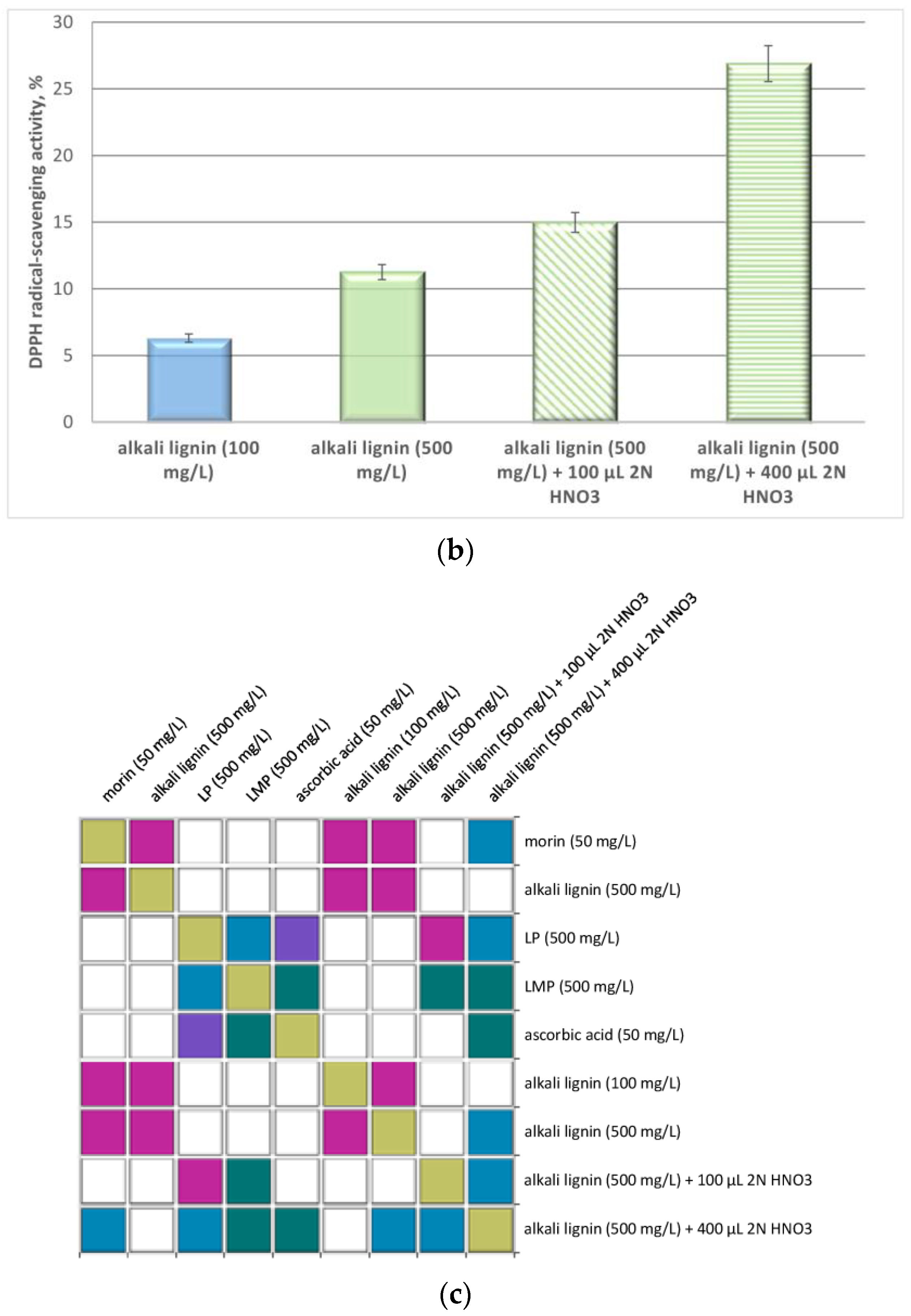 Pharmaceutics 15 01067 g007b