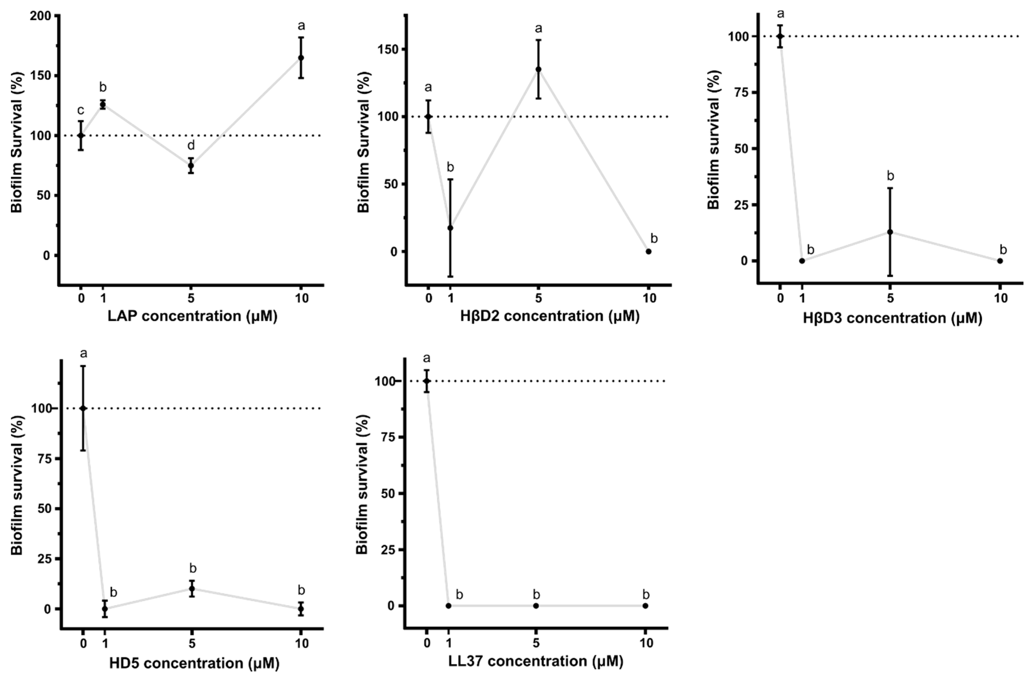 Pharmaceutics 15 01068 g005 Pharmaceutics 15 01068 g005
