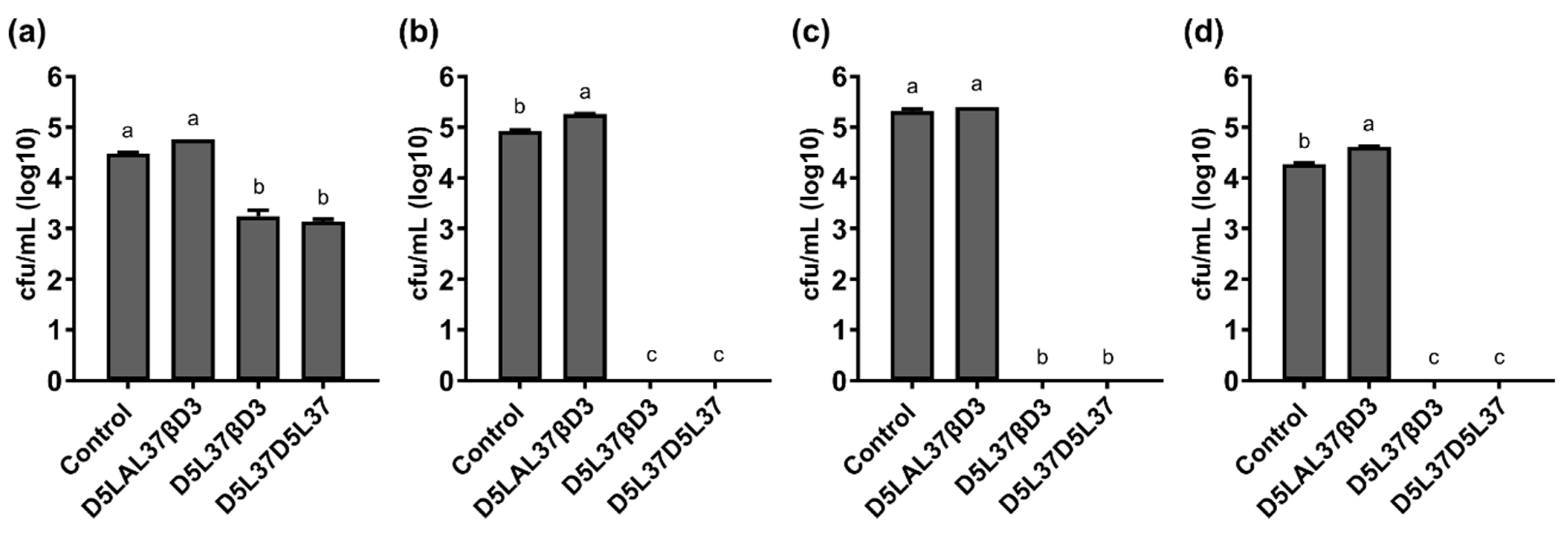 Pharmaceutics 15 01068 g007 Pharmaceutics 15 01068 g007