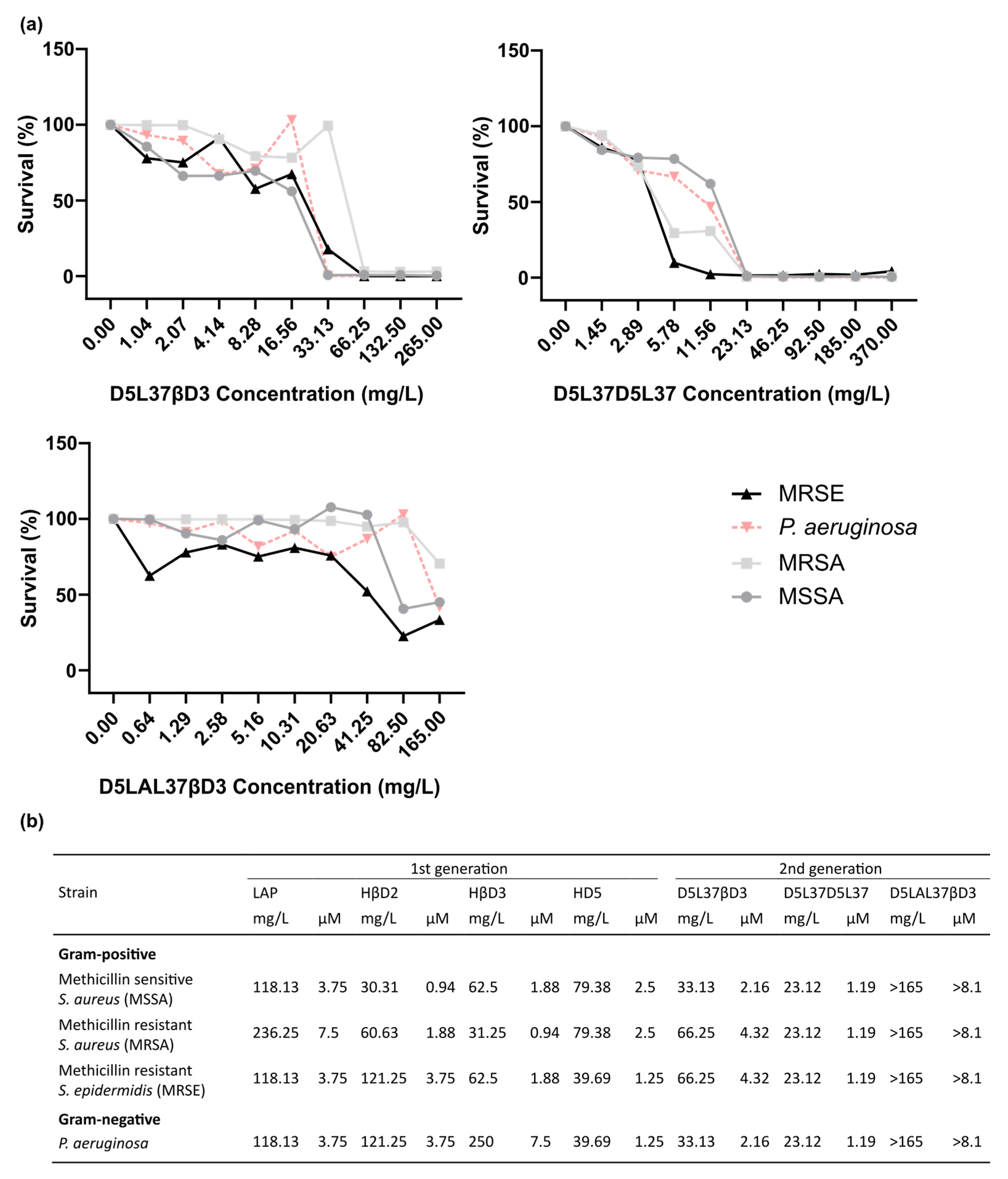 Pharmaceutics 15 01068 g008 Pharmaceutics 15 01068 g008