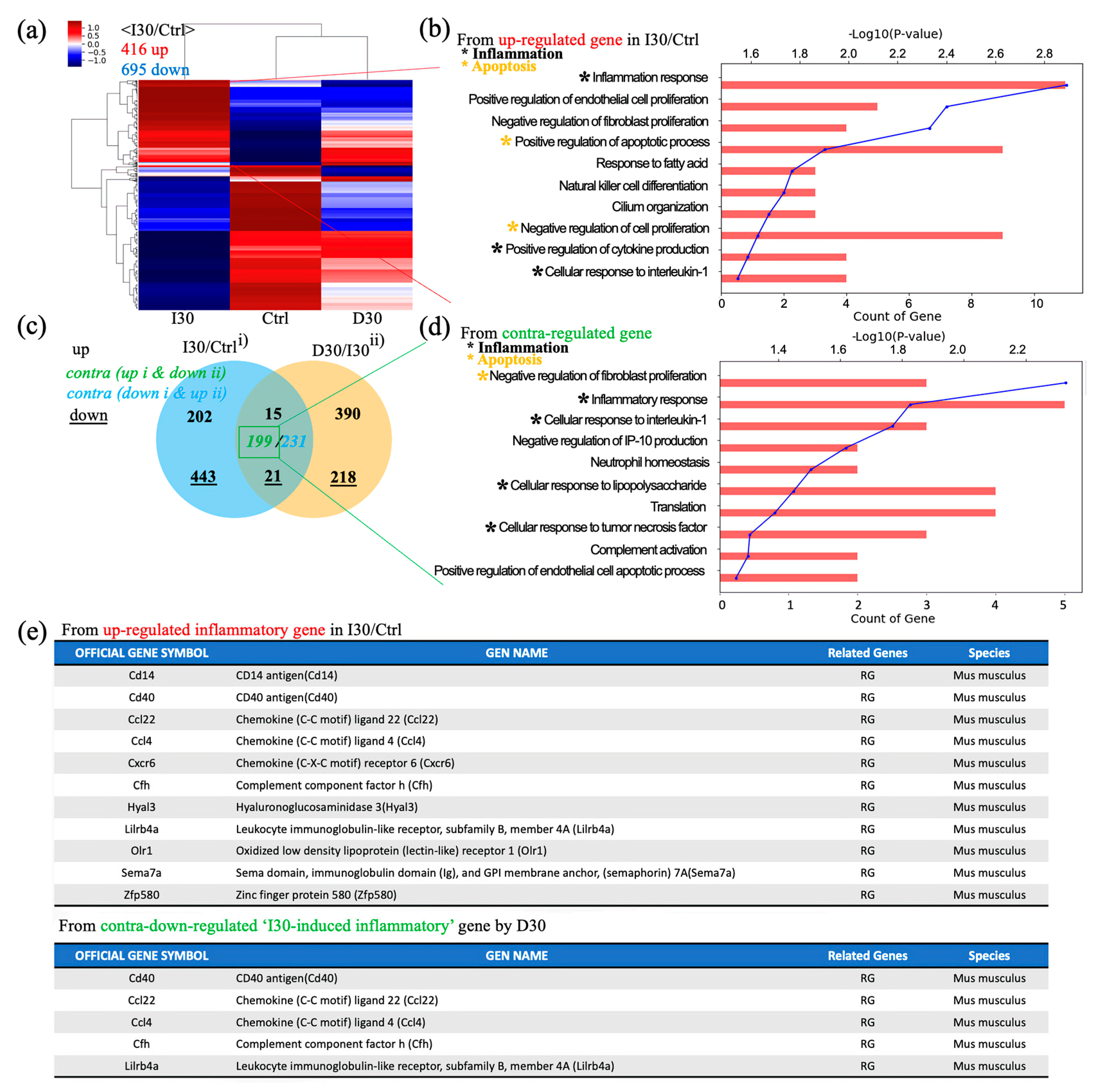 Pharmaceutics 15 01072 g006
