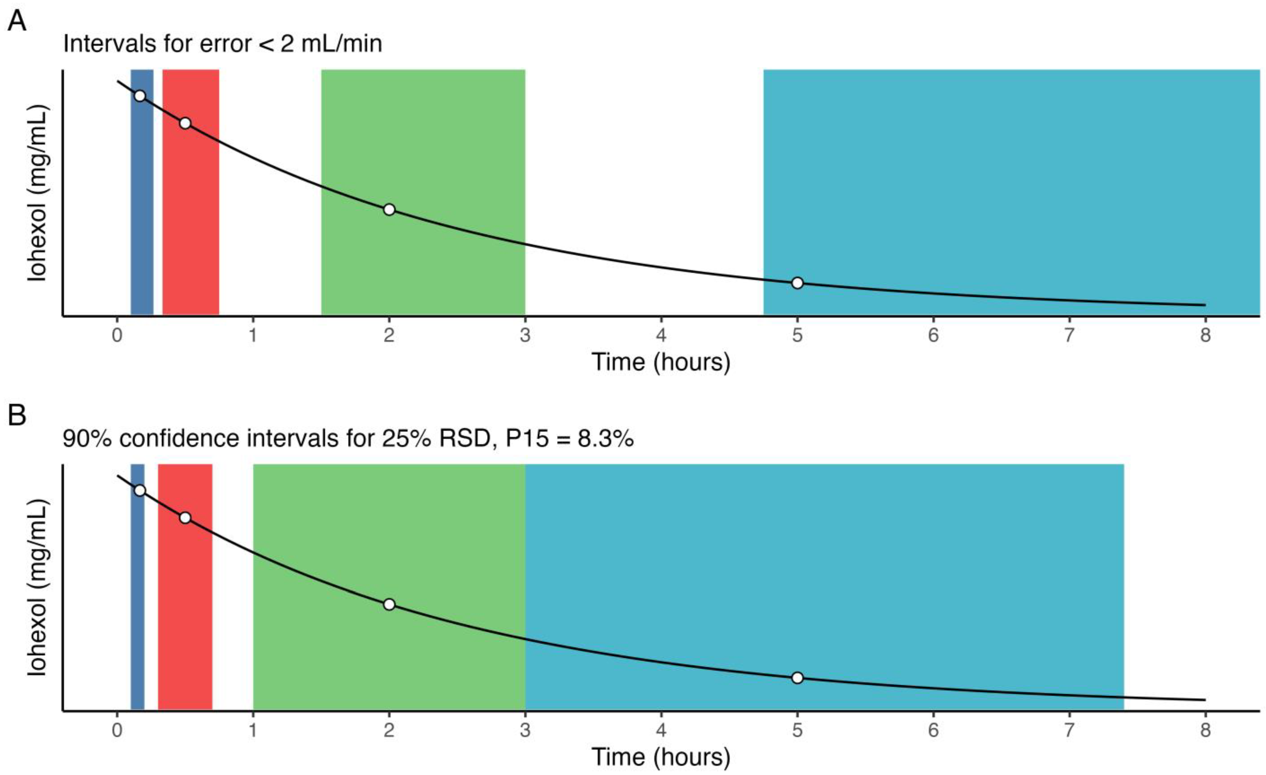 Pharmaceutics 15 01073 g005