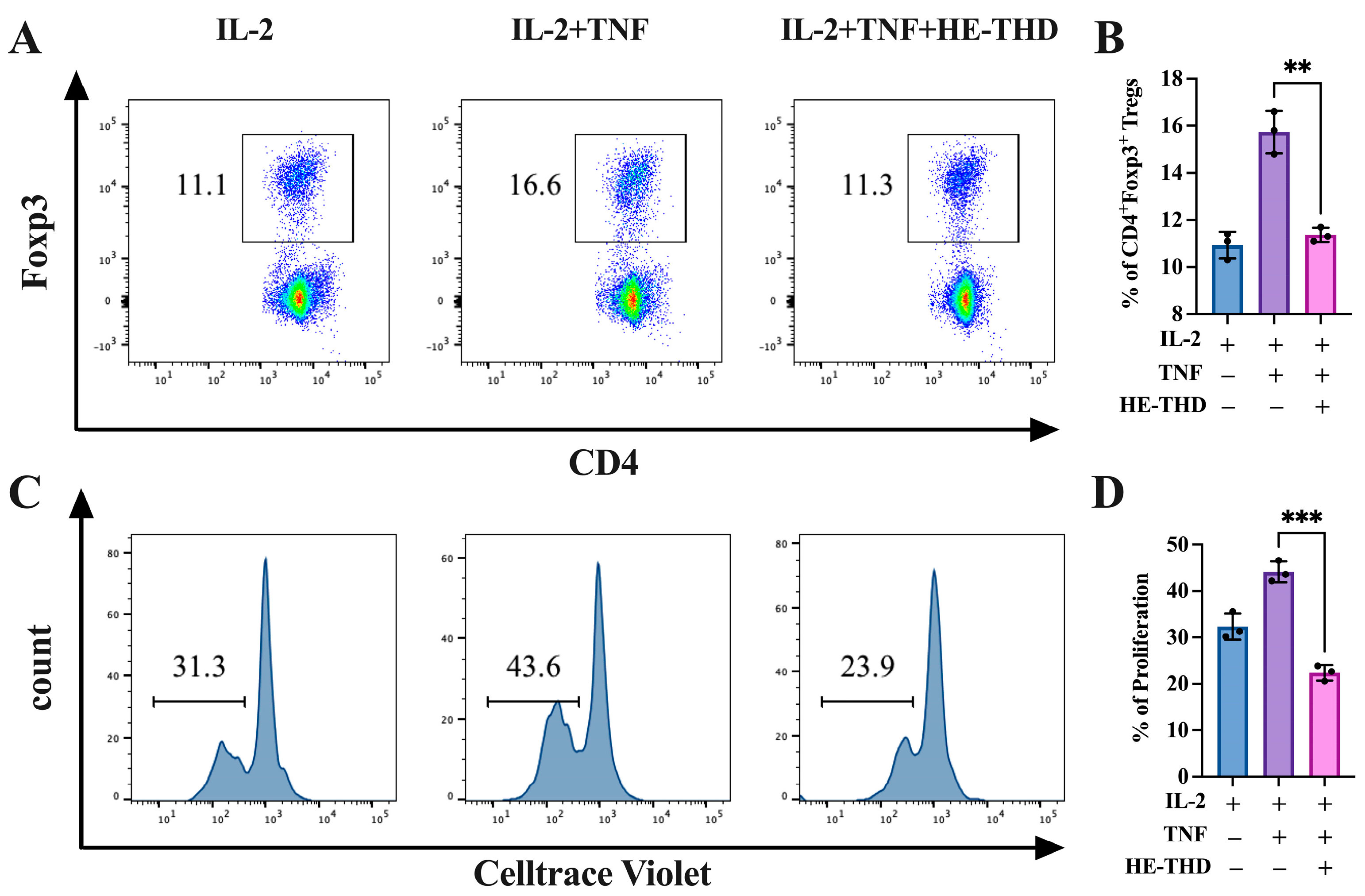 Pharmaceutics 15 01074 g006