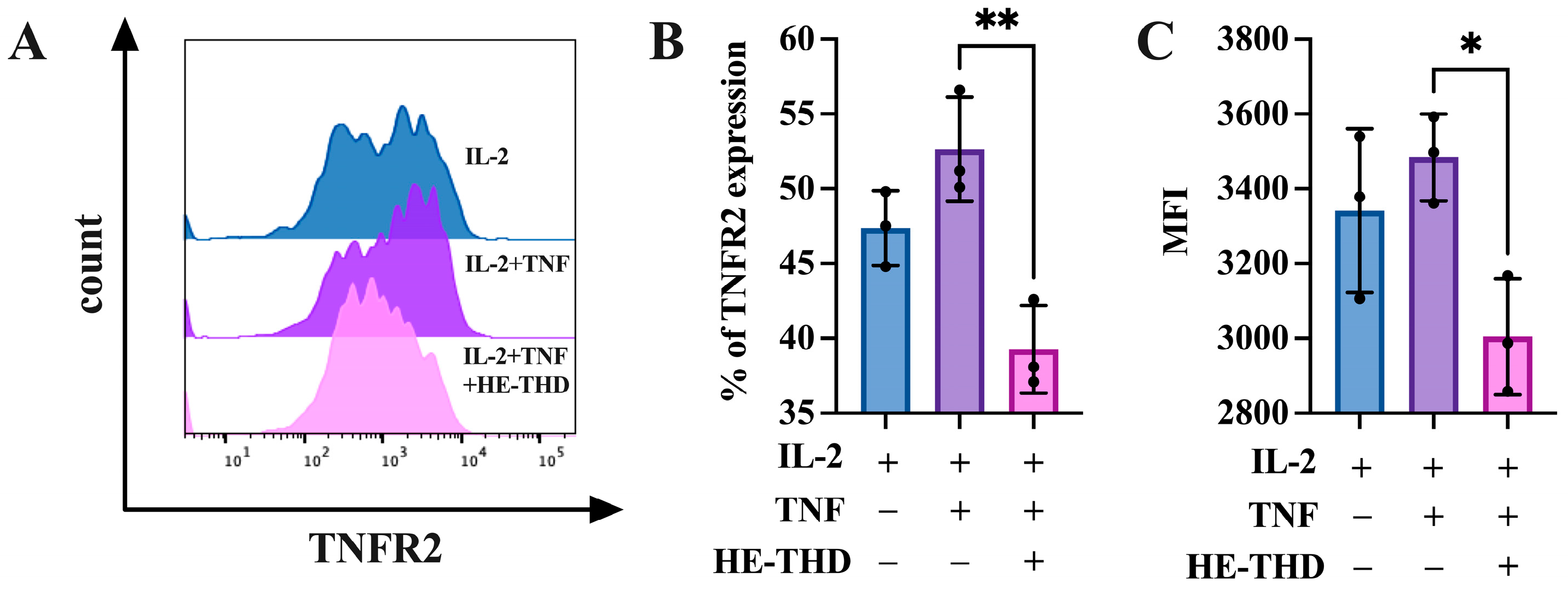 Pharmaceutics 15 01074 g007