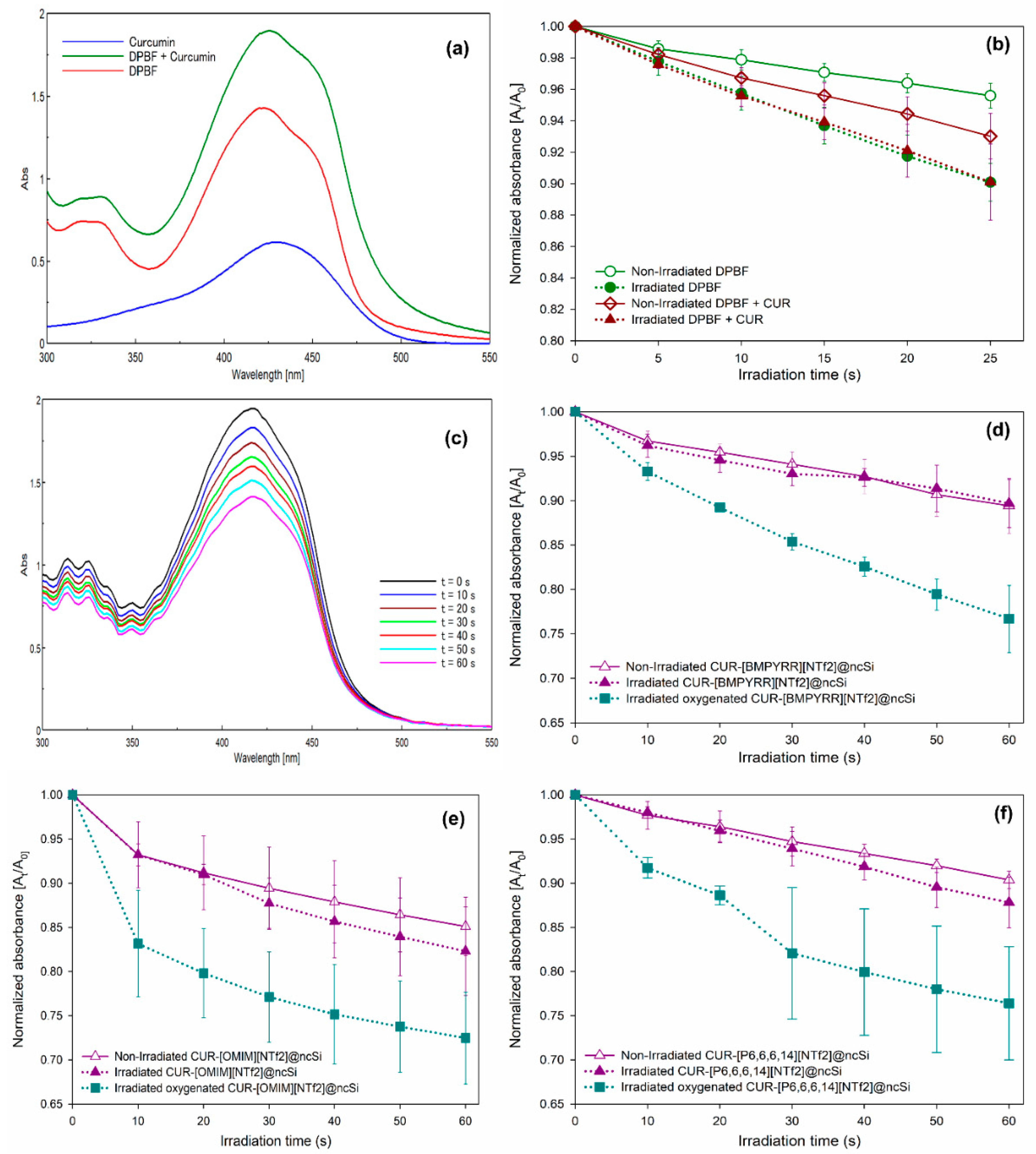 Pharmaceutics 15 01080 g006