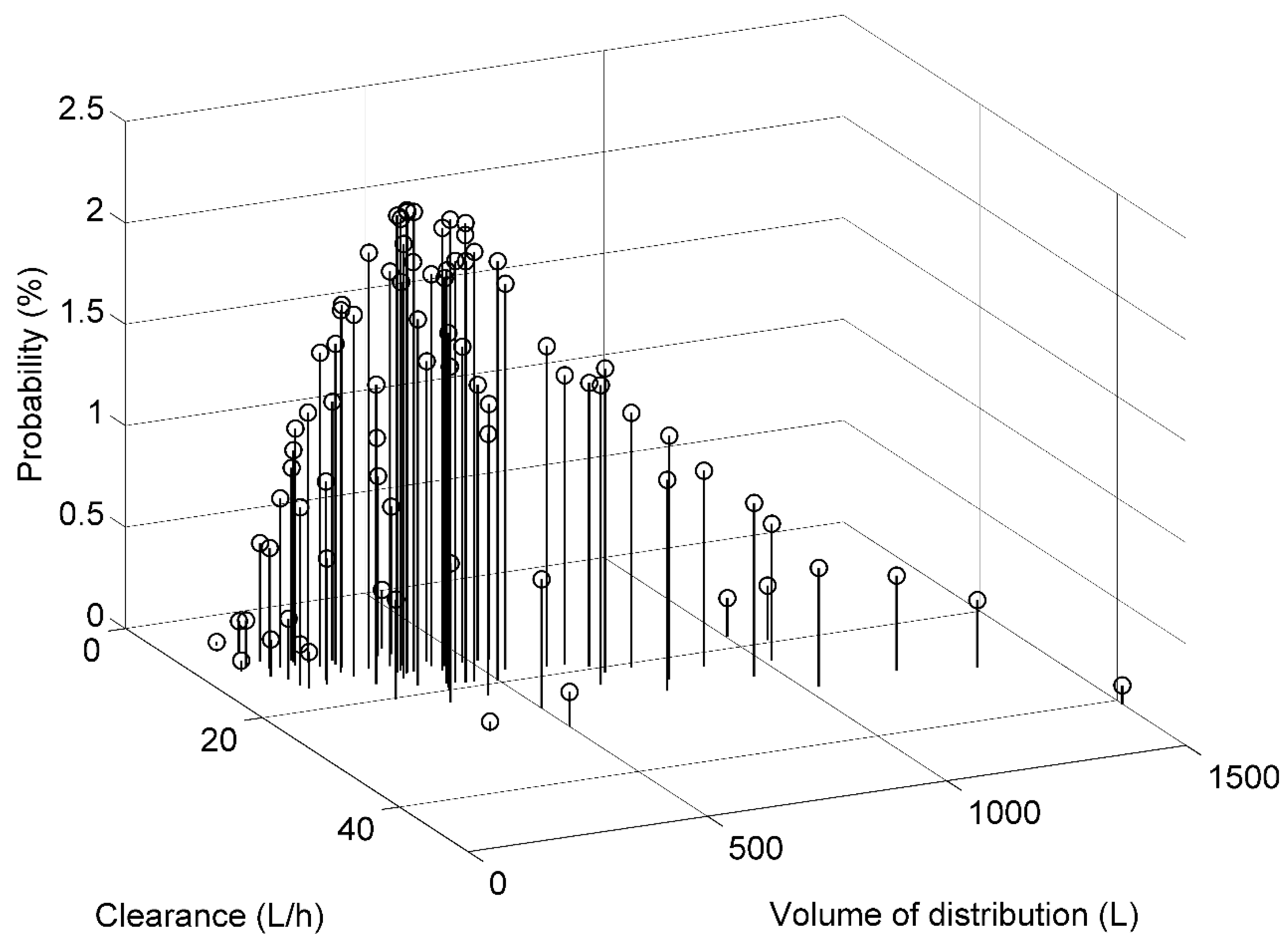 Pharmaceutics 15 01081 g001