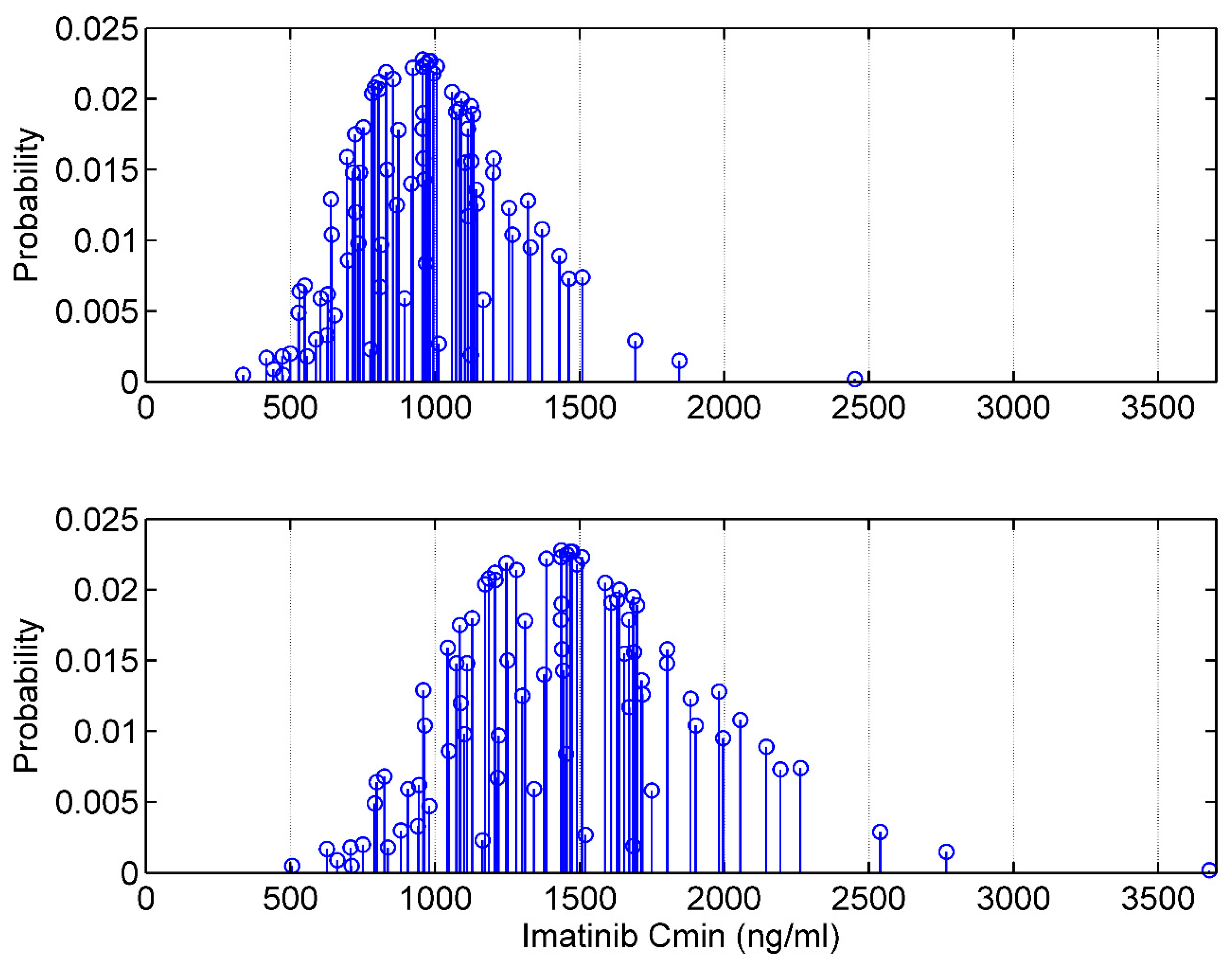 Pharmaceutics 15 01081 g002