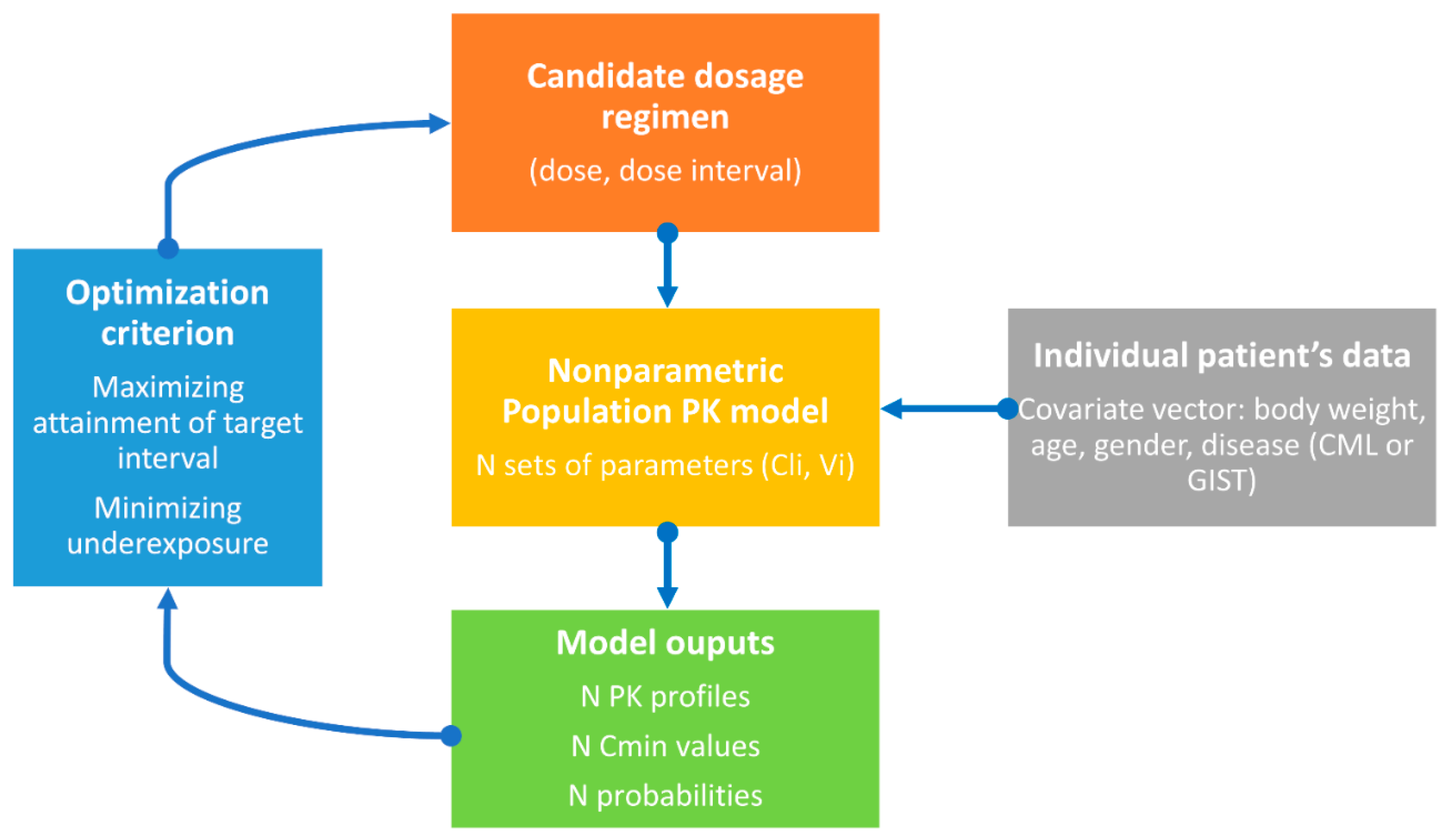 Pharmaceutics 15 01081 g003
