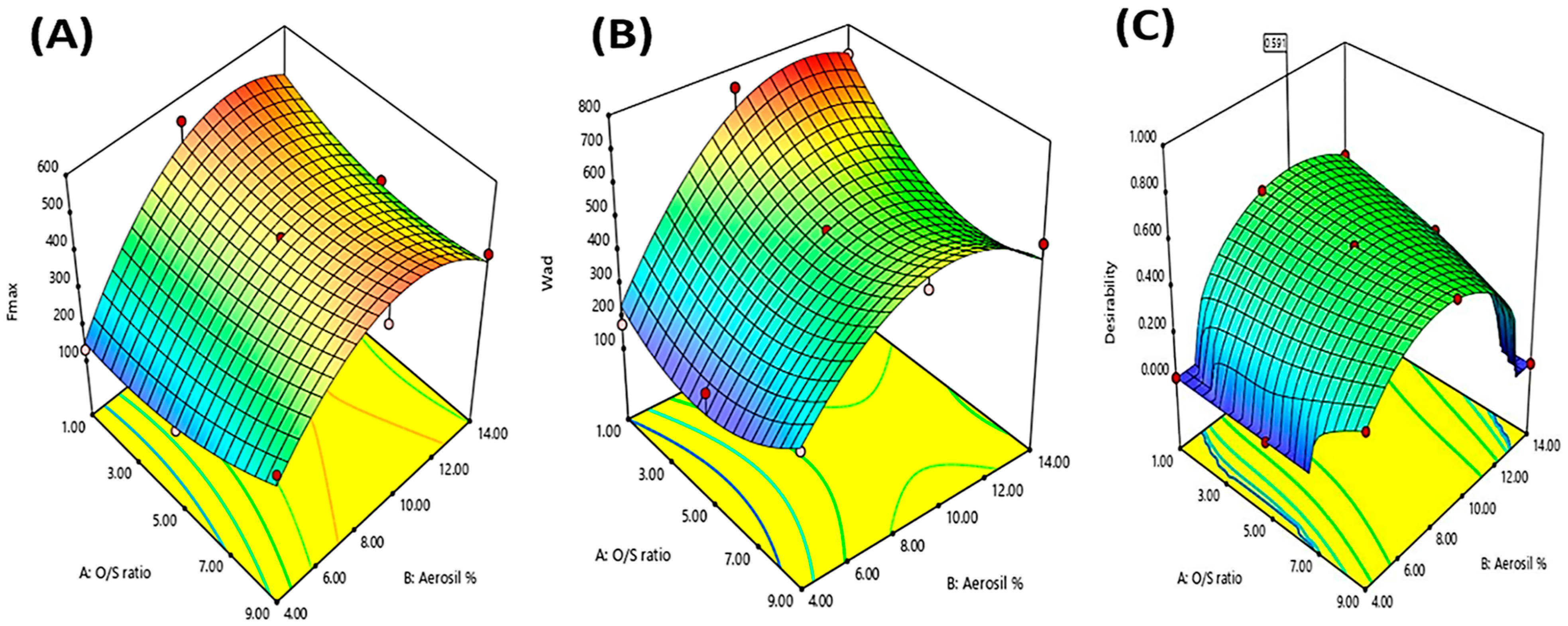 Pharmaceutics 15 01083 g003