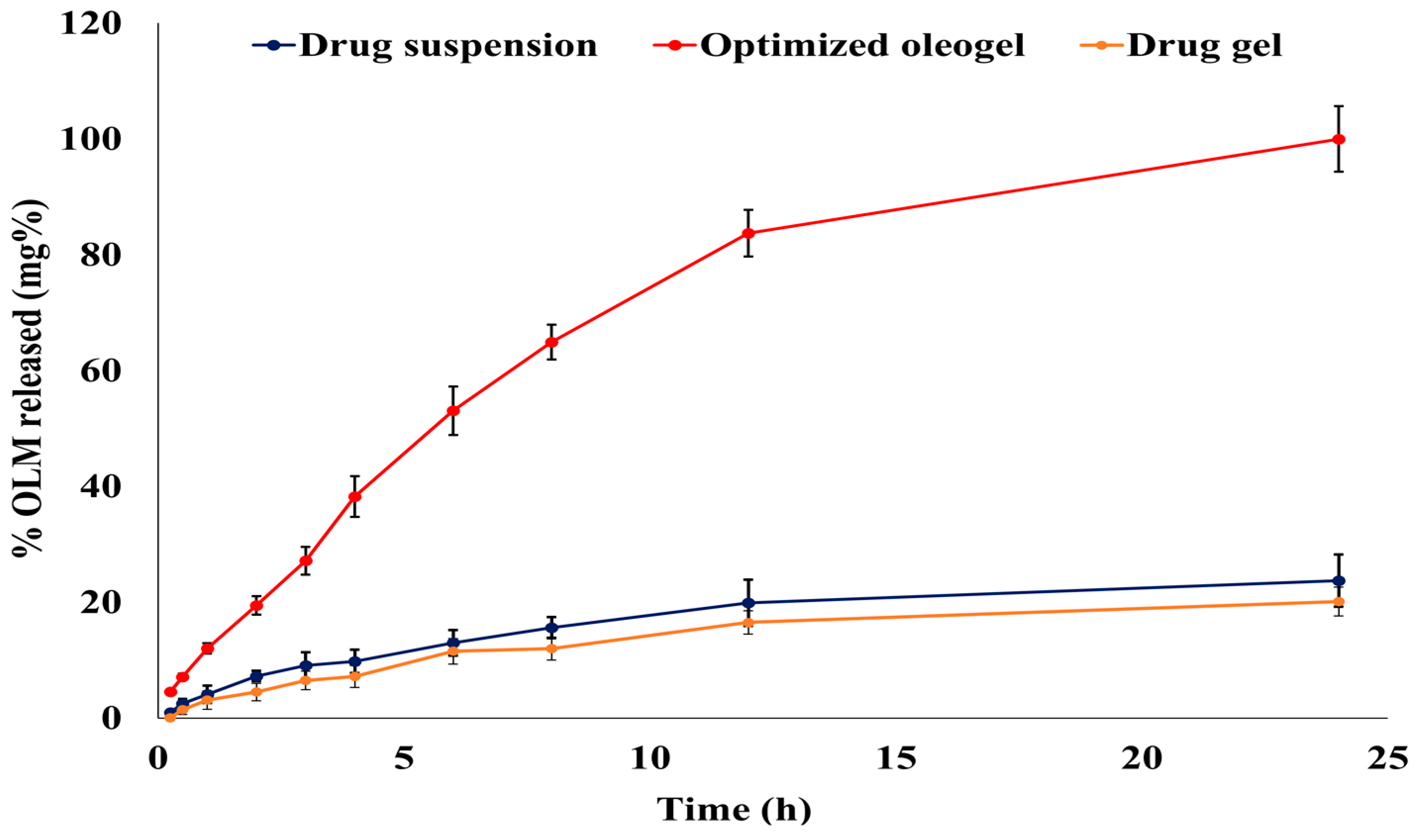 Pharmaceutics 15 01083 g004