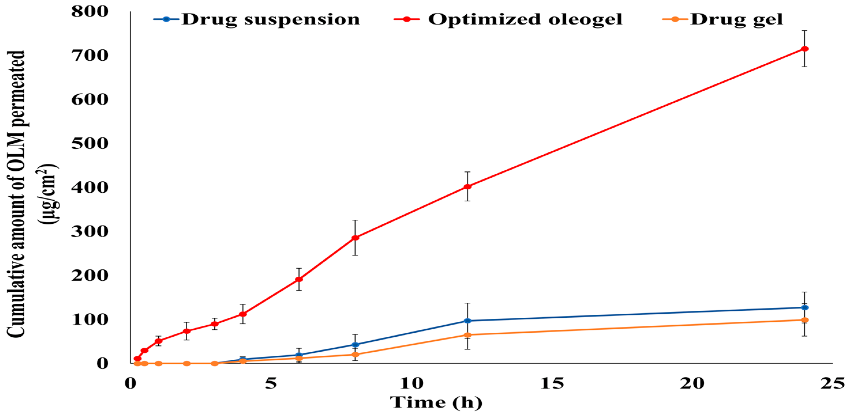 Pharmaceutics 15 01083 g005