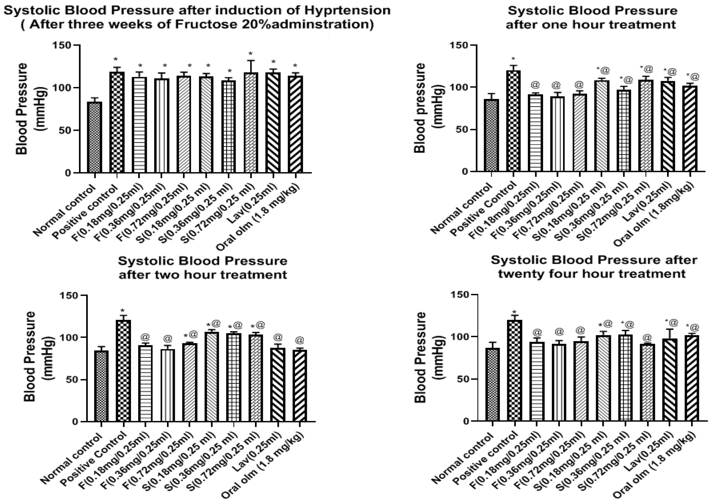 Pharmaceutics 15 01083 g008