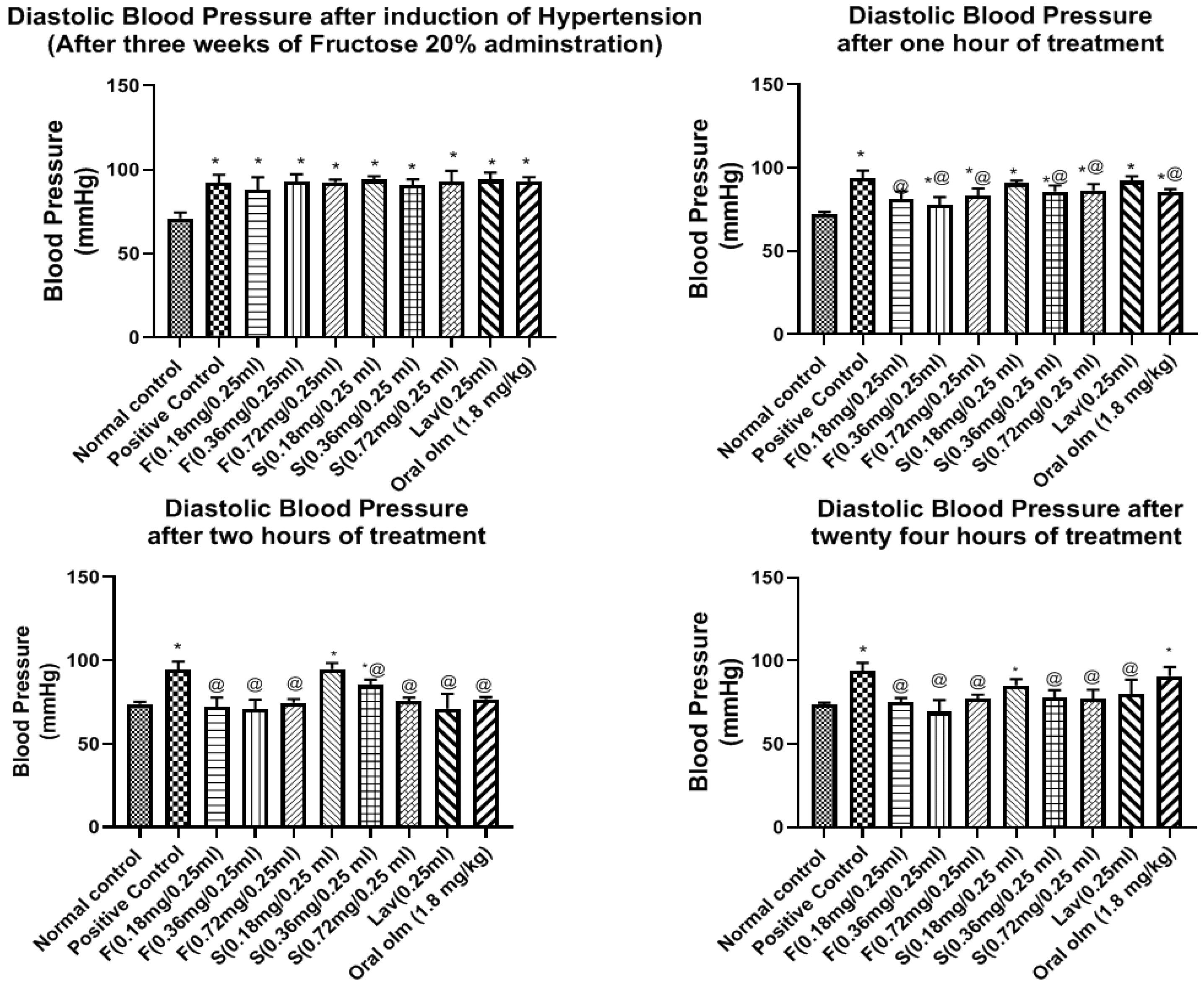 Pharmaceutics 15 01083 g009
