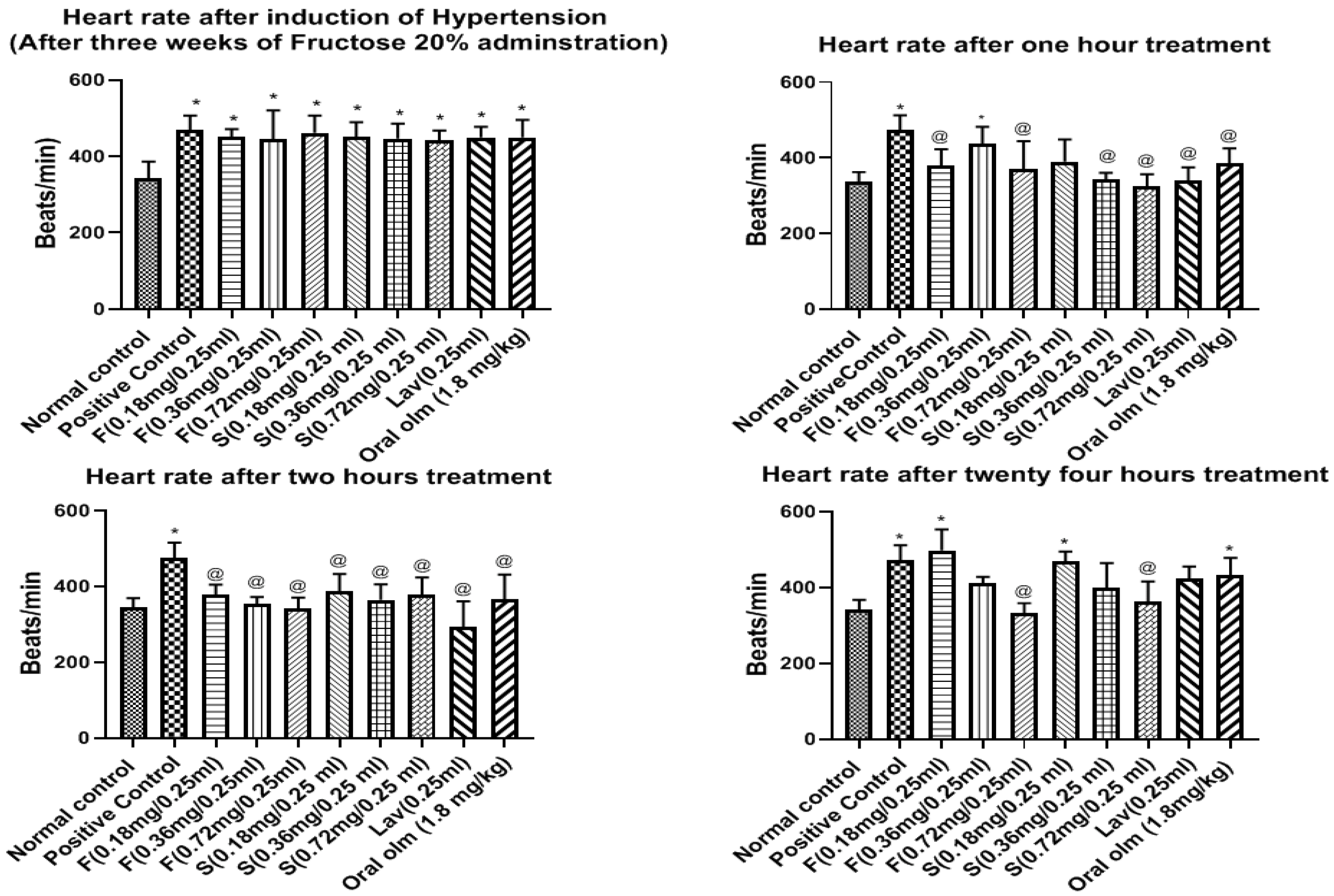 Pharmaceutics 15 01083 g010
