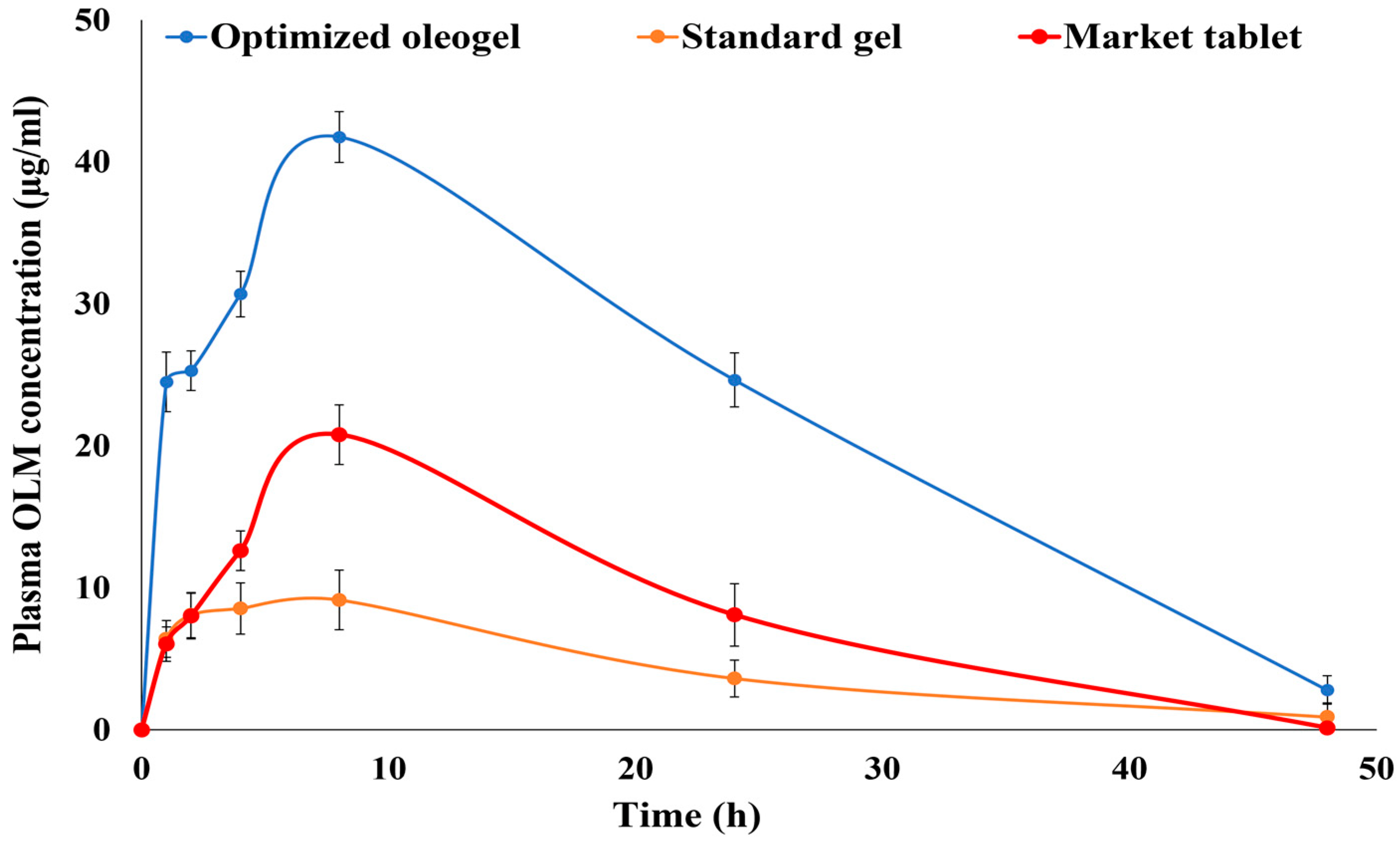 Pharmaceutics 15 01083 g011