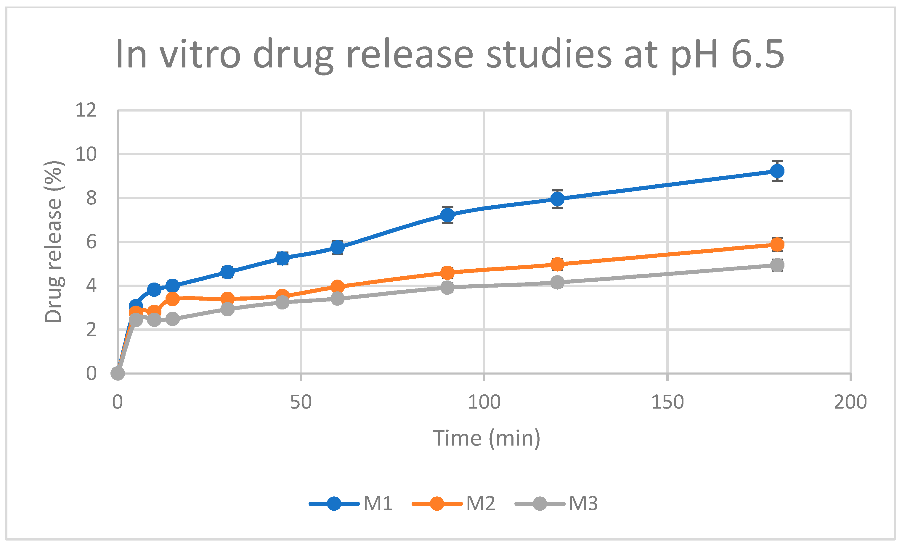 Pharmaceutics 15 01084 g013 Pharmaceutics 15 01084 g013
