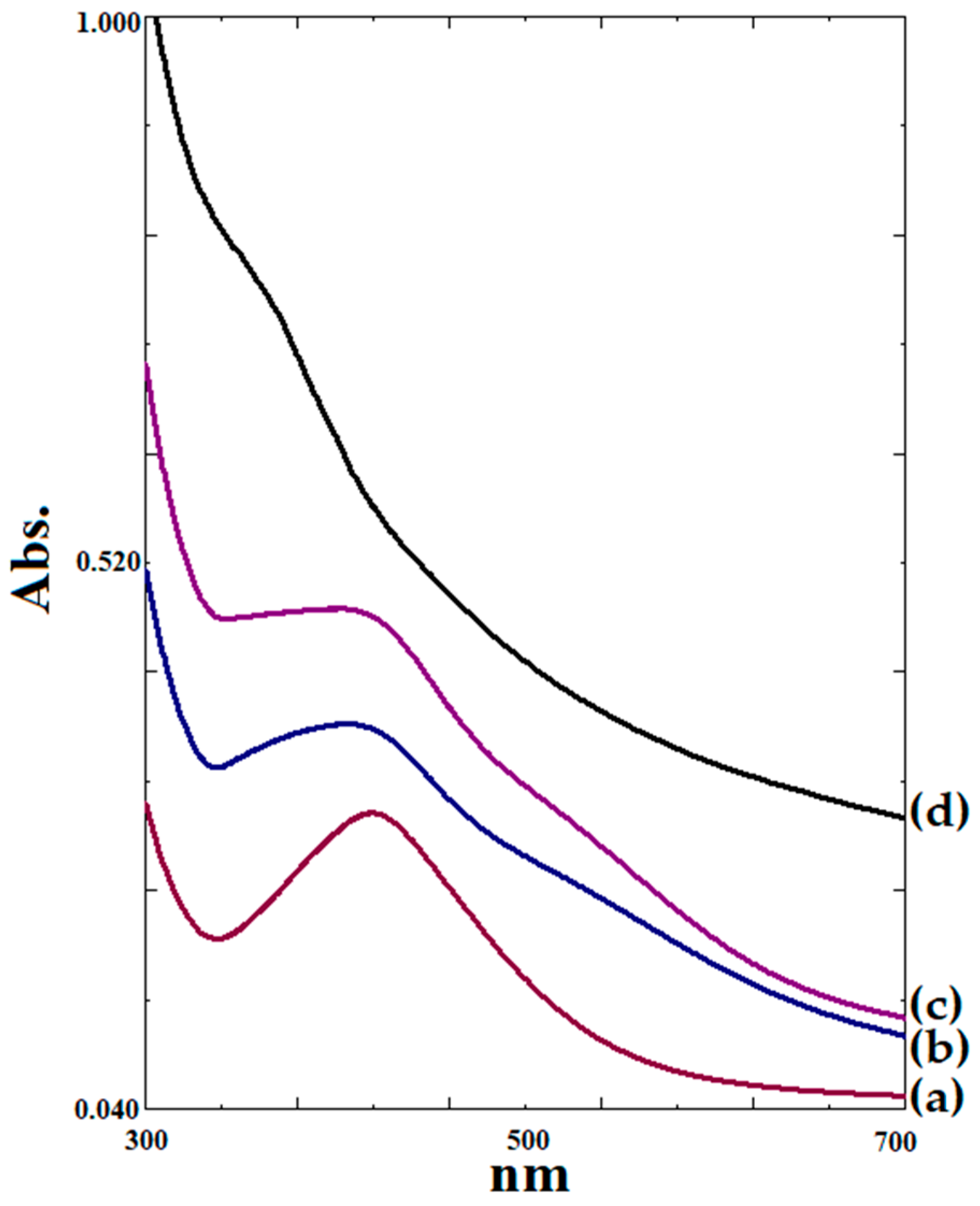 Pharmaceutics 15 01098 g006