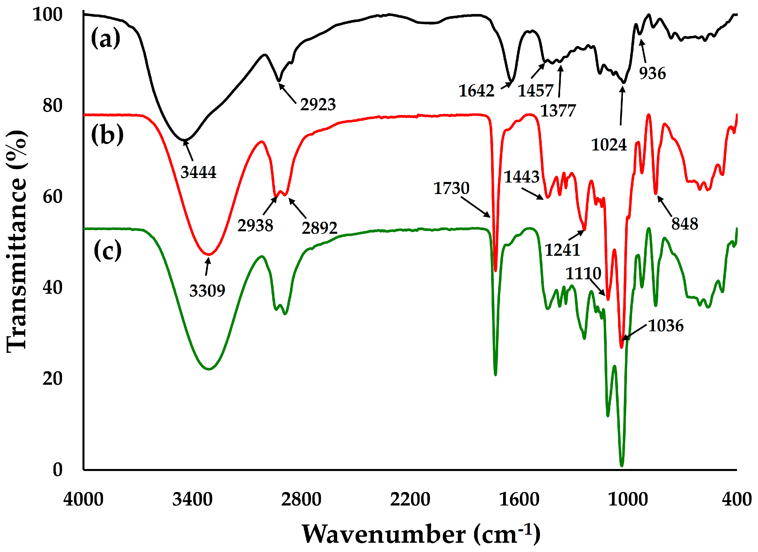 Pharmaceutics 15 01098 g009