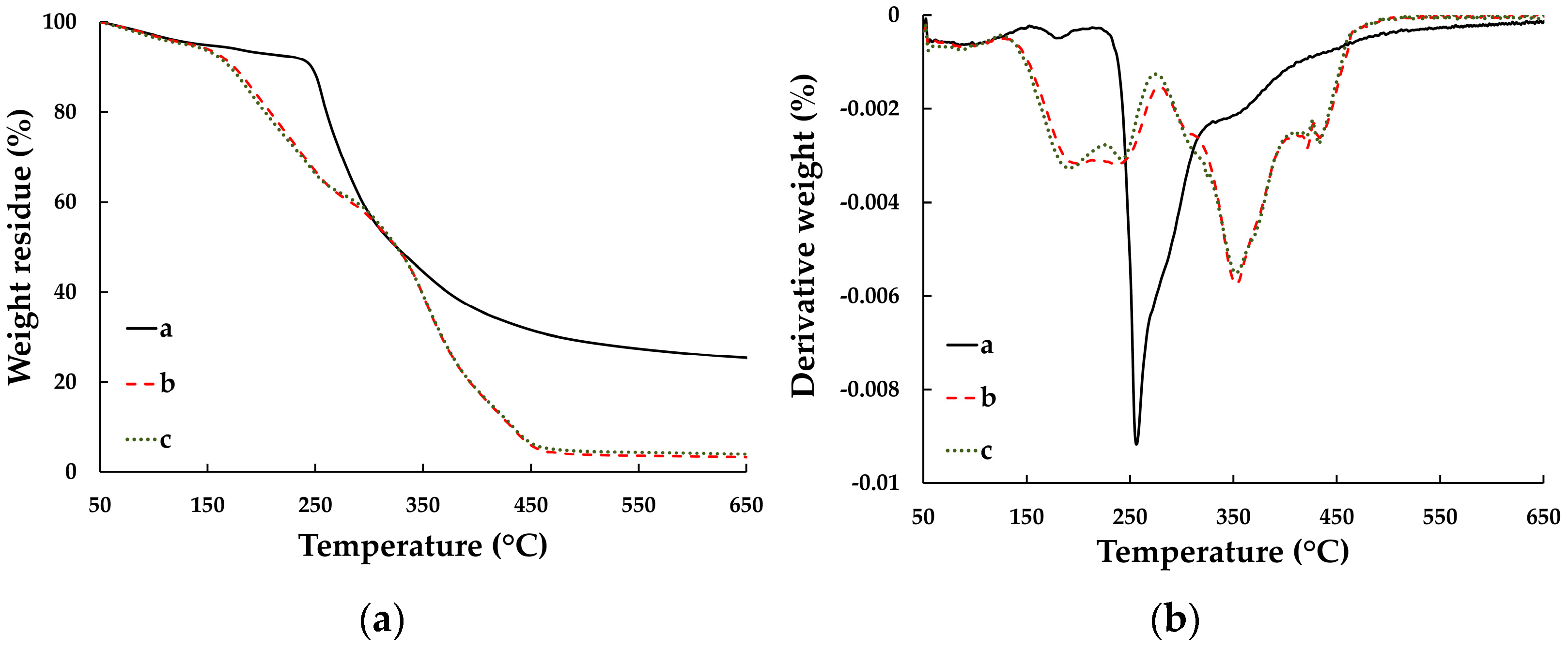 Pharmaceutics 15 01098 g011