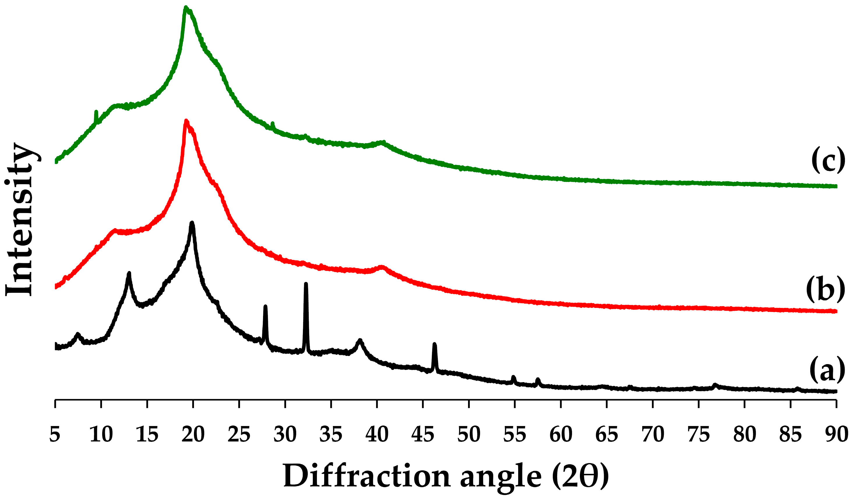 Pharmaceutics 15 01098 g012