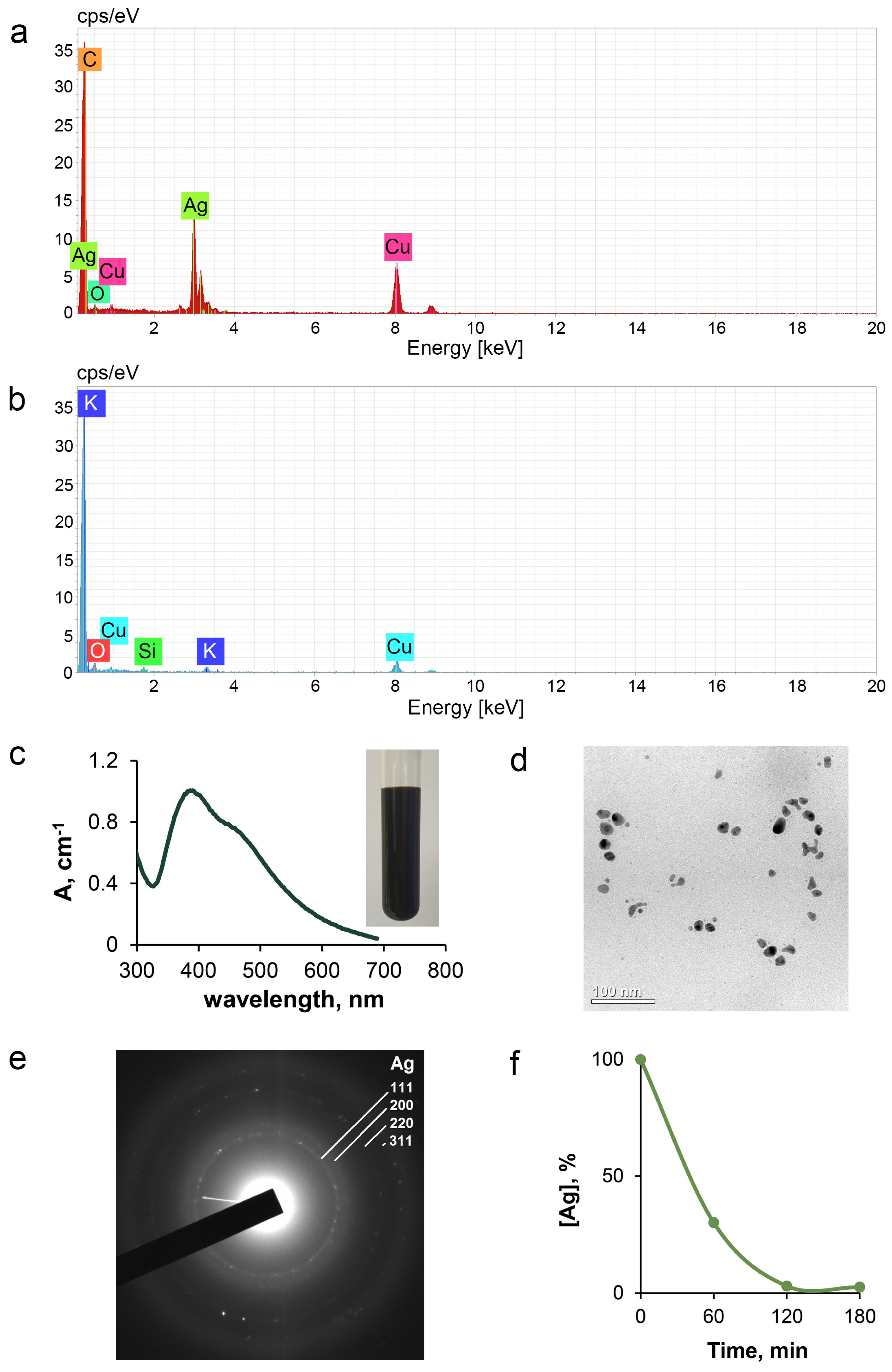 Pharmaceutics 15 01099 g002
