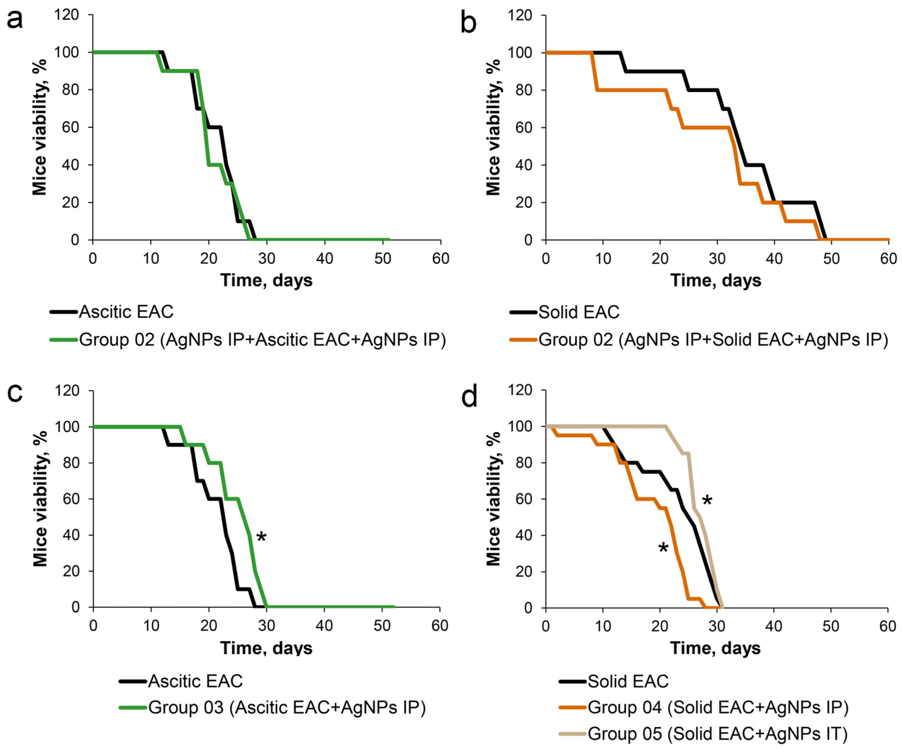 Pharmaceutics 15 01099 g005