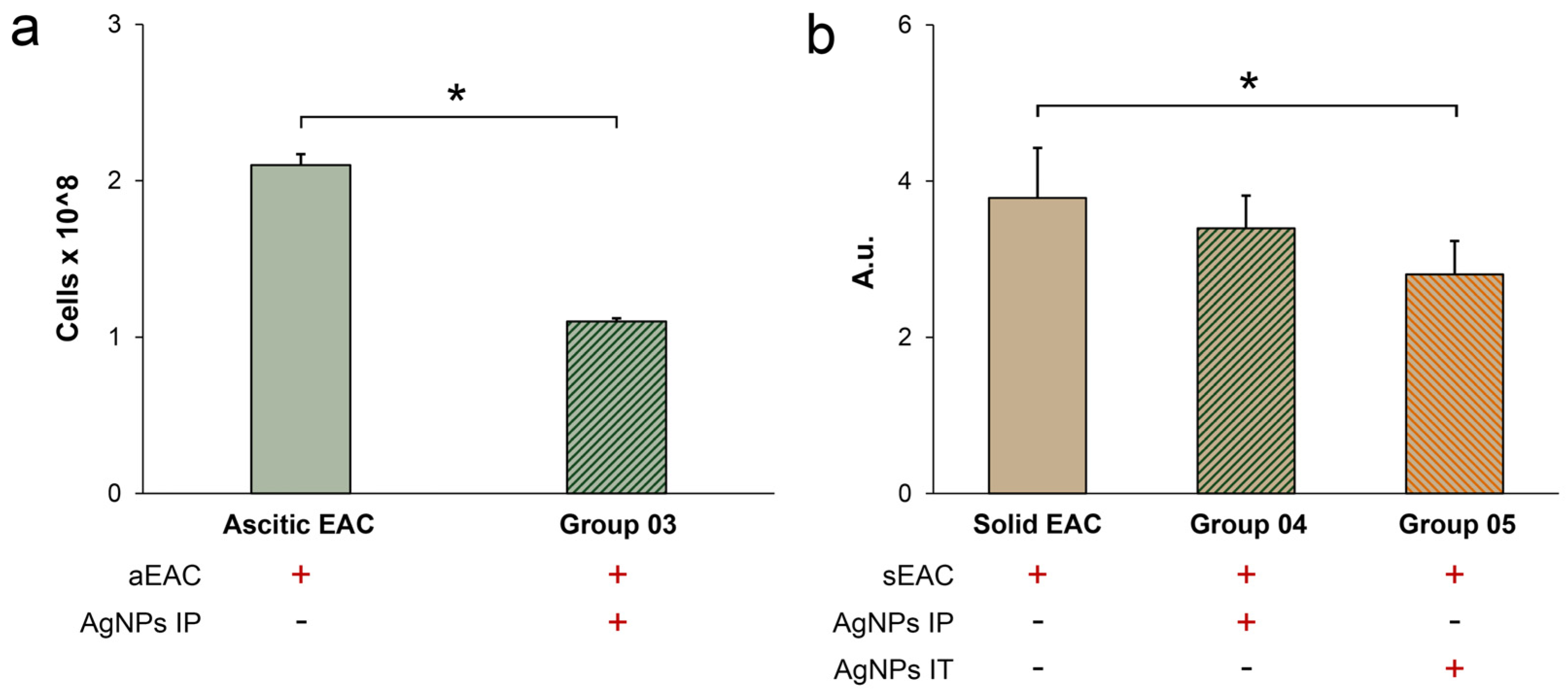 Pharmaceutics 15 01099 g006
