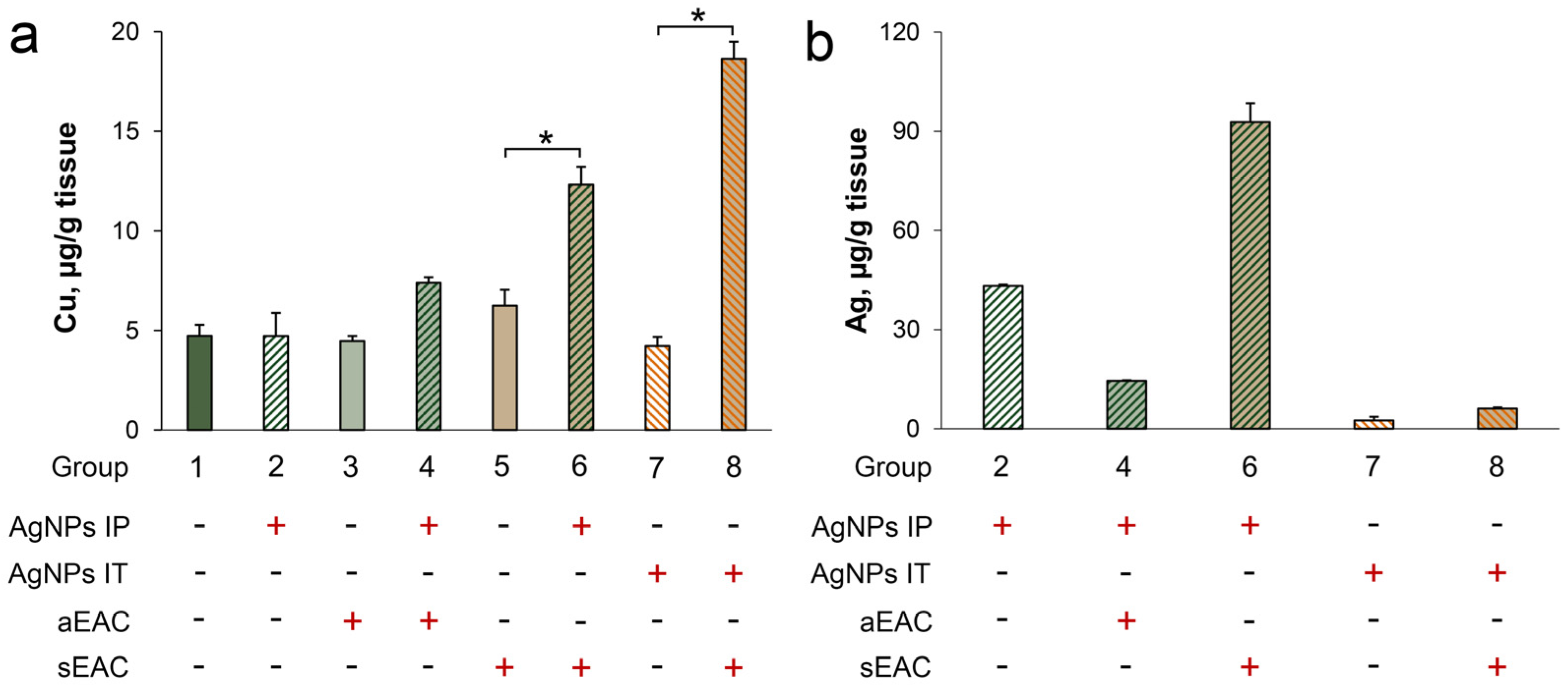 Pharmaceutics 15 01099 g008