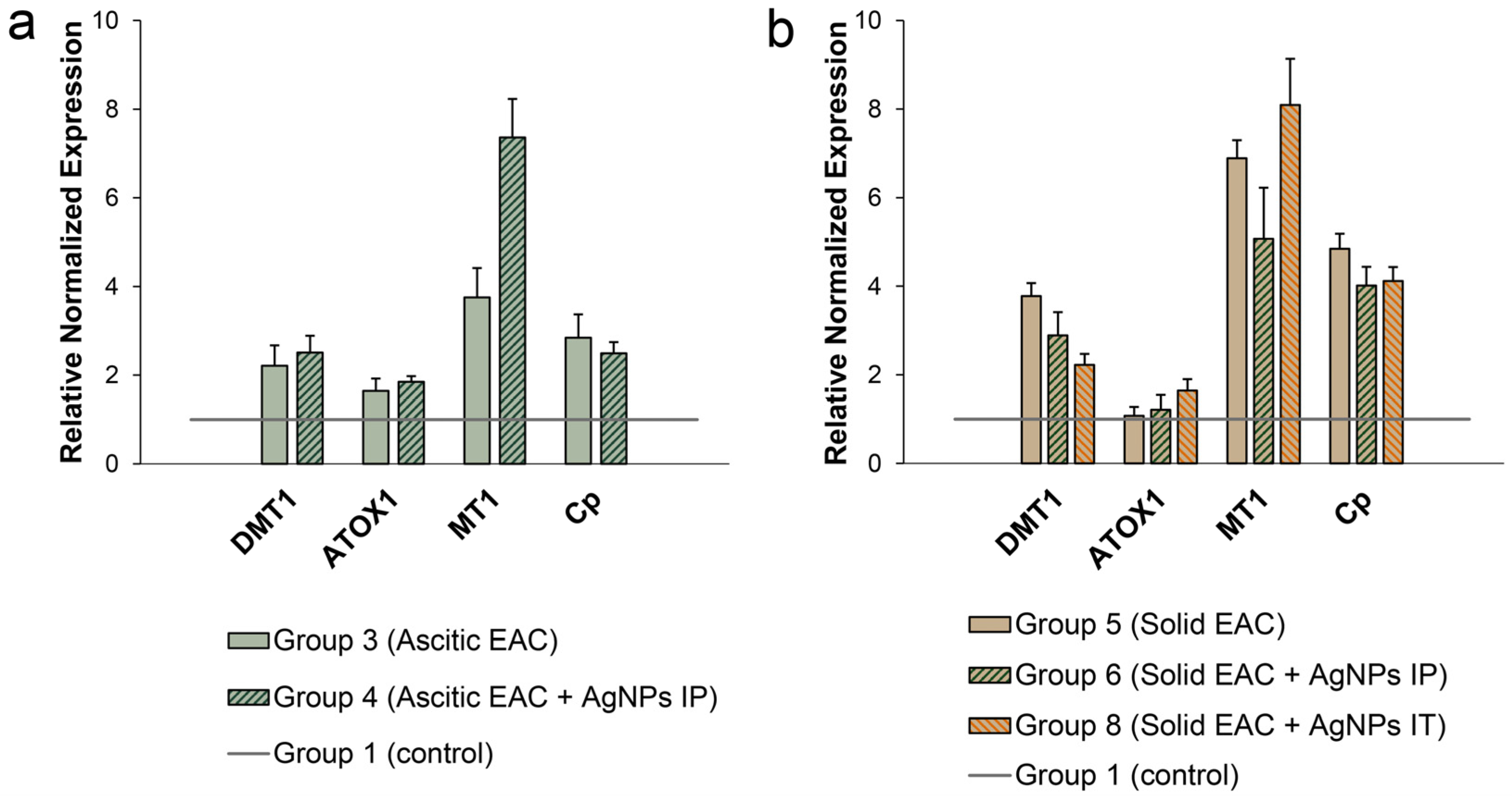 Pharmaceutics 15 01099 g010
