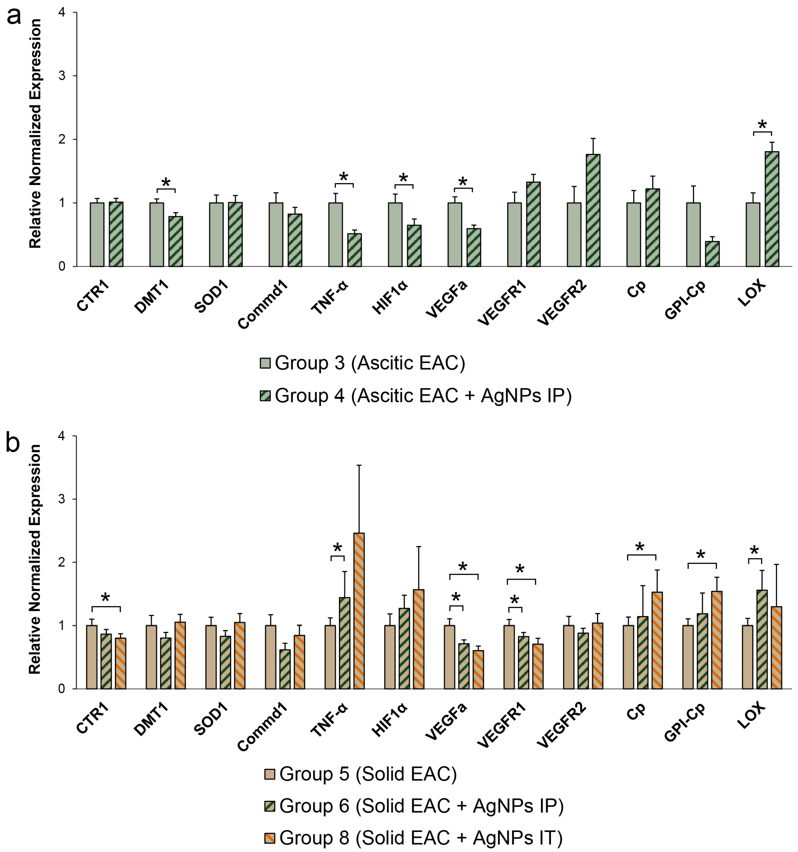 Pharmaceutics 15 01099 g011