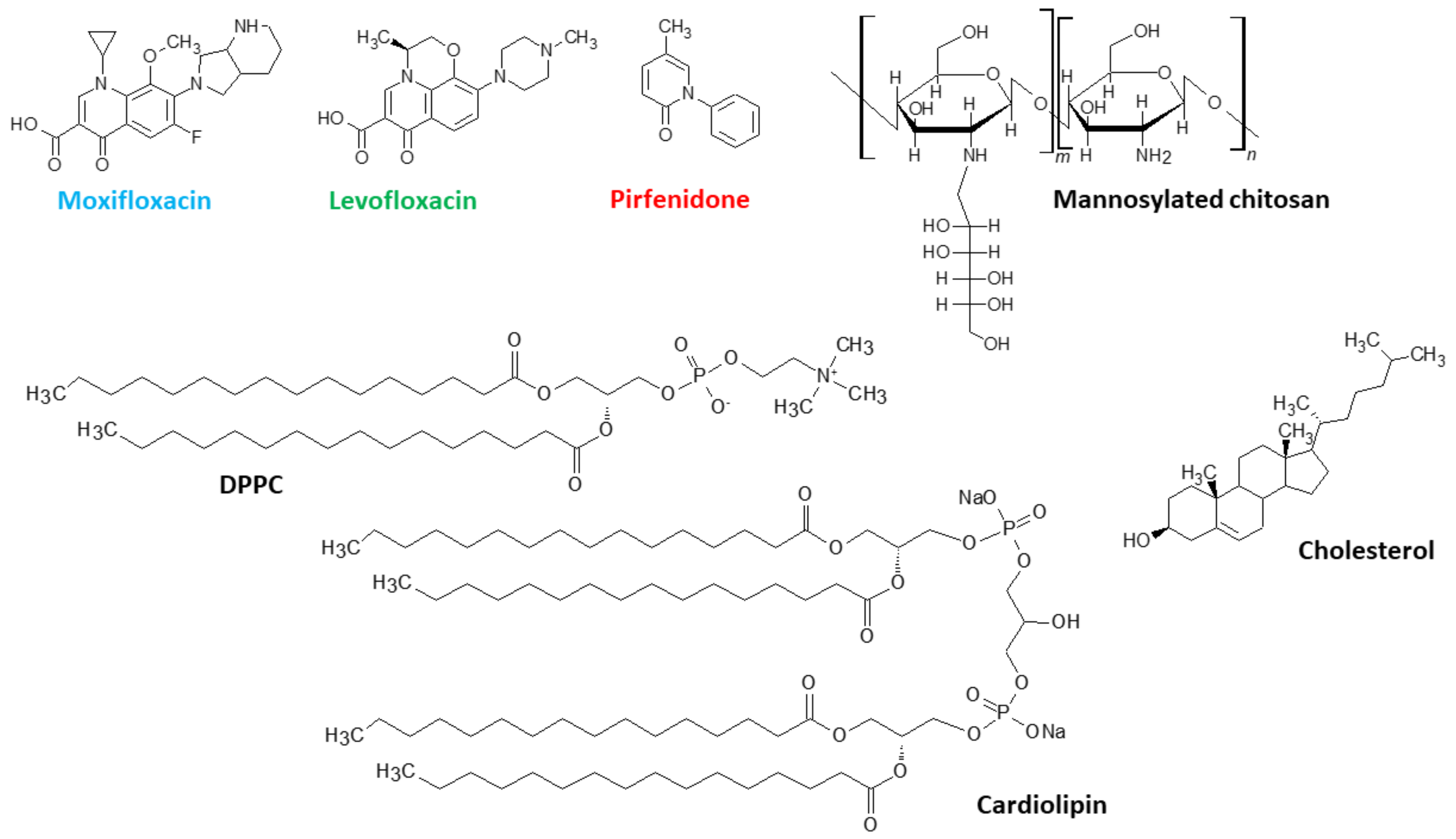 Pharmaceutics 15 01101 g001 Pharmaceutics 15 01101 g001