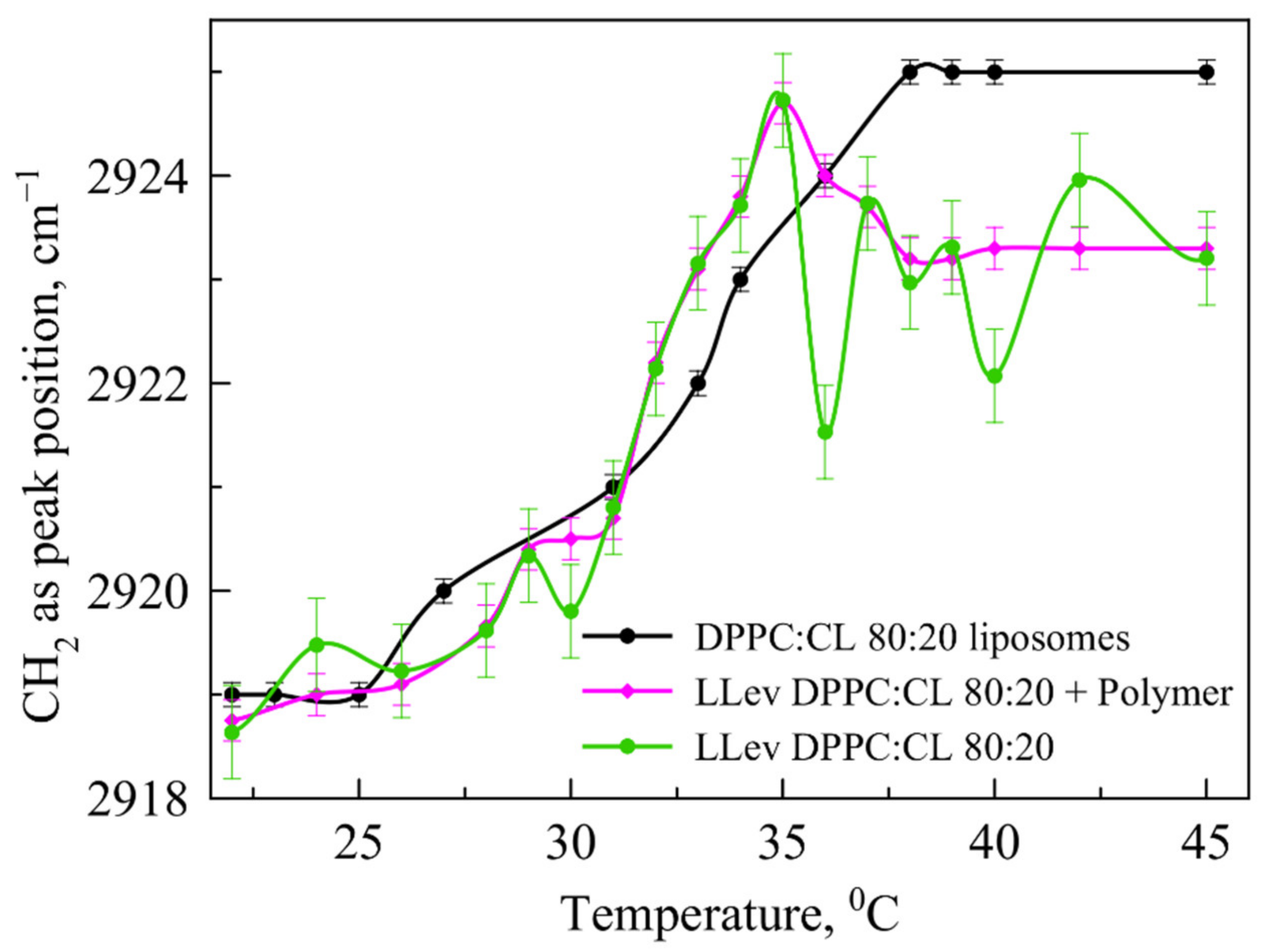 Pharmaceutics 15 01101 g004 Pharmaceutics 15 01101 g004