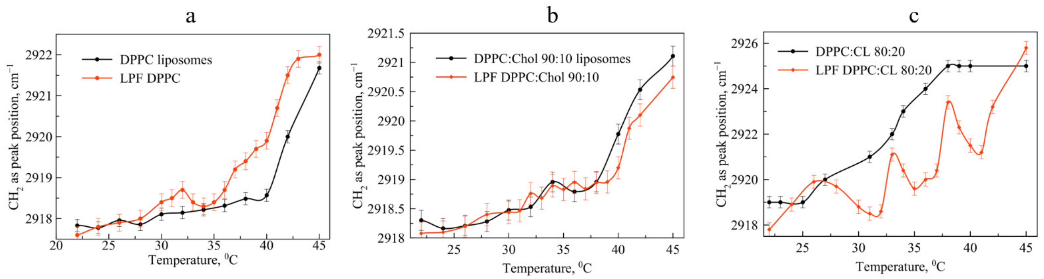 Pharmaceutics 15 01101 g006 Pharmaceutics 15 01101 g006