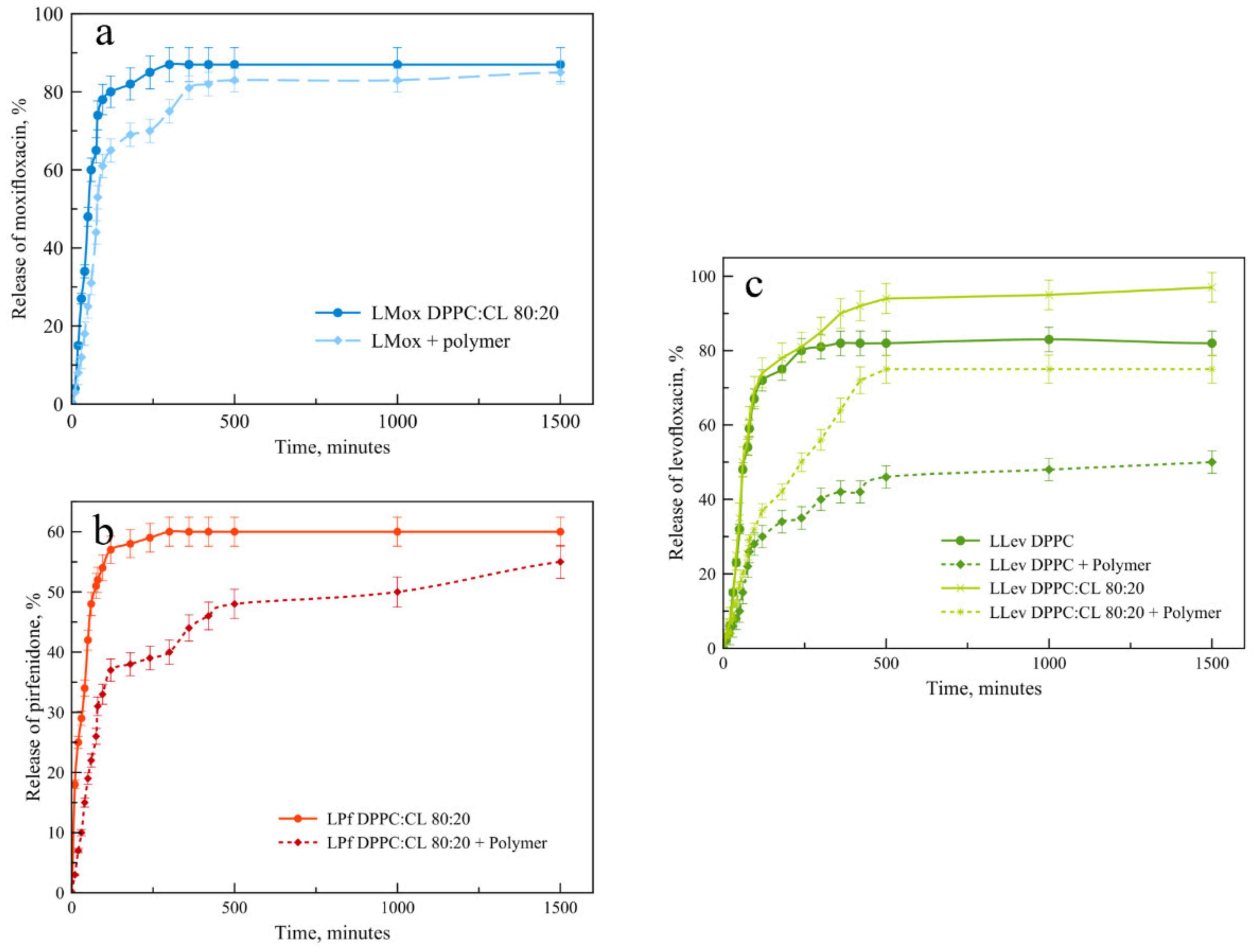 Pharmaceutics 15 01101 g008 Pharmaceutics 15 01101 g008