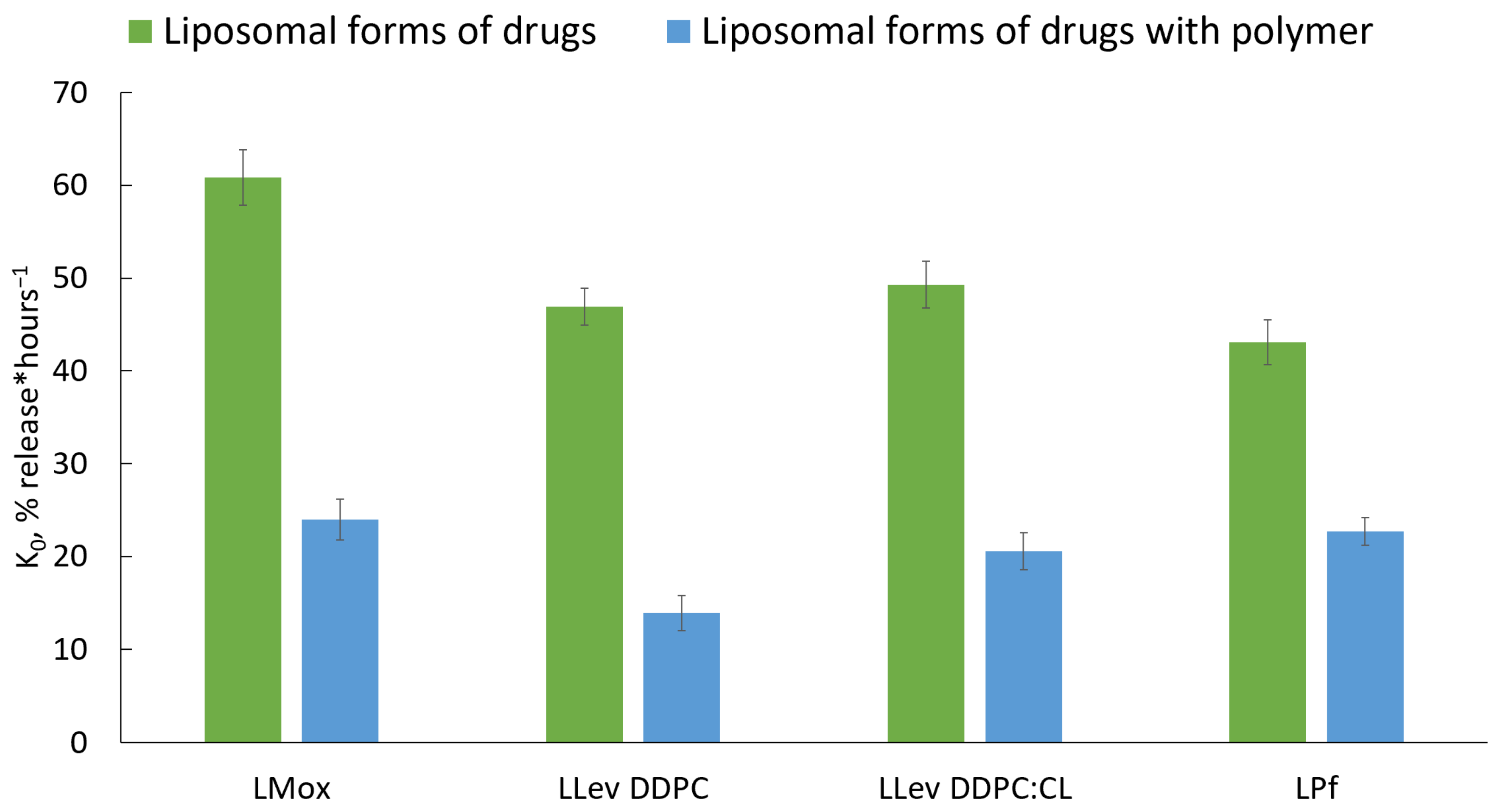 Pharmaceutics 15 01101 g009 Pharmaceutics 15 01101 g009