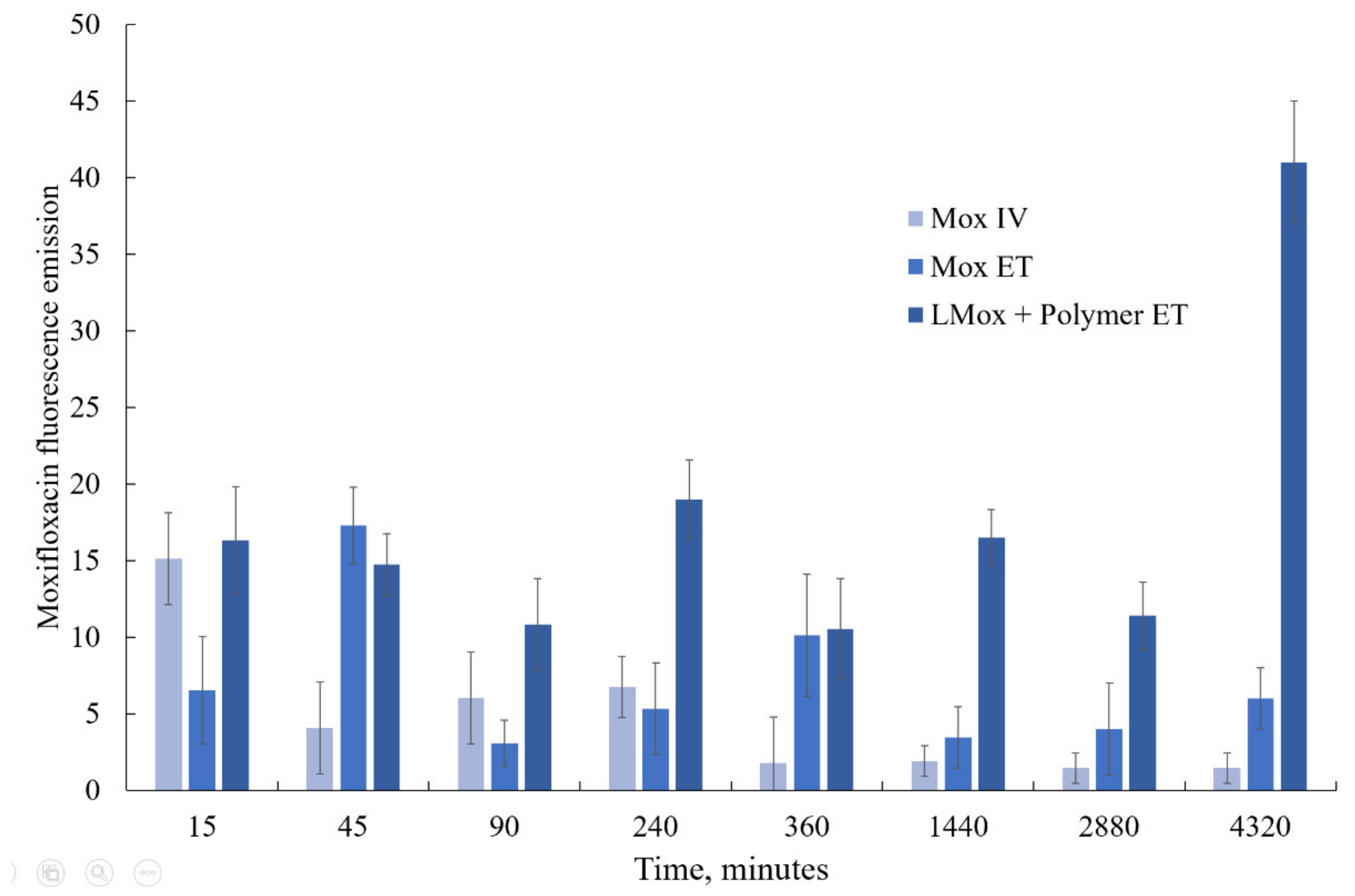 Pharmaceutics 15 01101 g010 Pharmaceutics 15 01101 g010