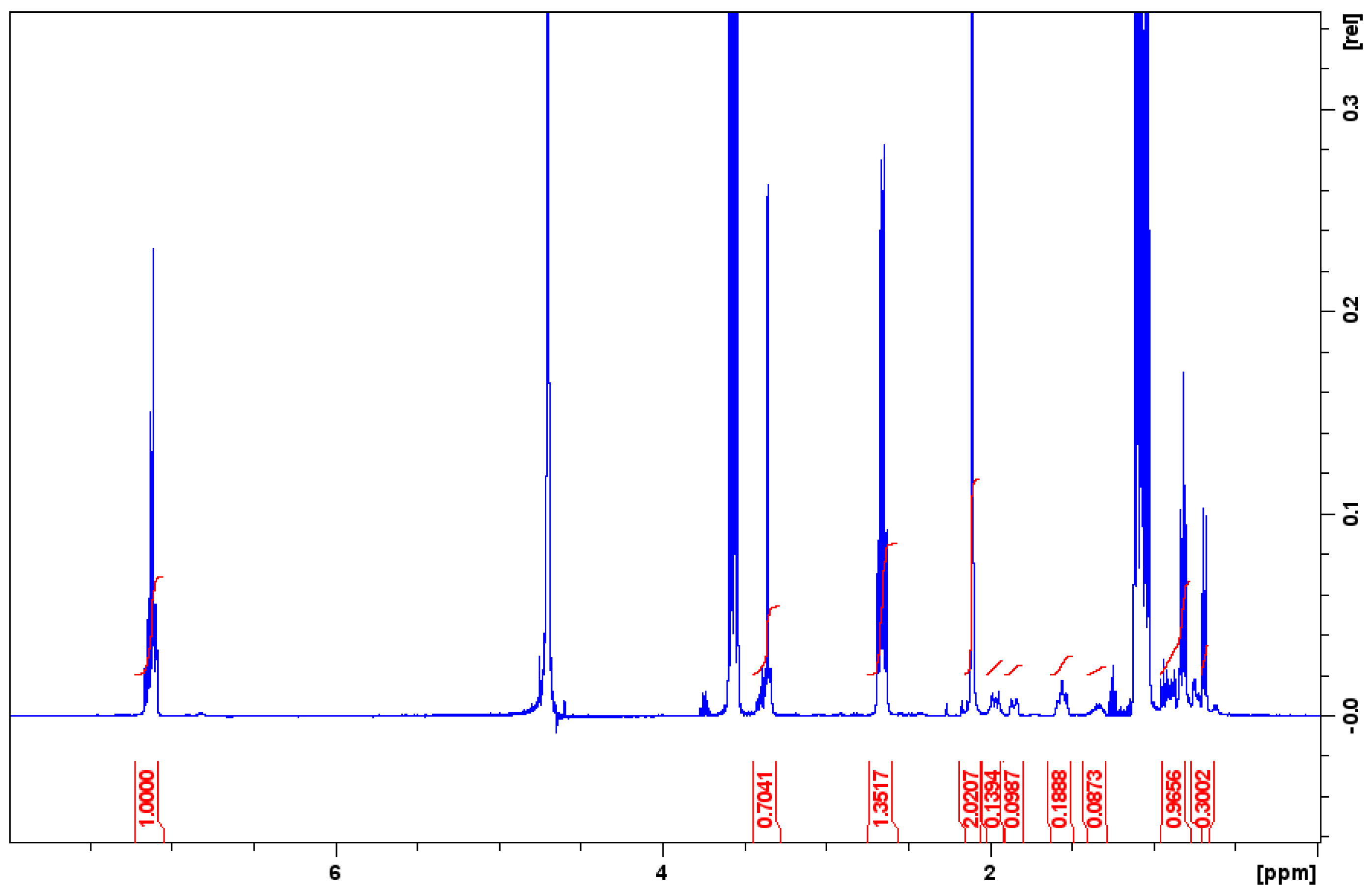 Pharmaceutics 15 01102 g007 Pharmaceutics 15 01102 g007