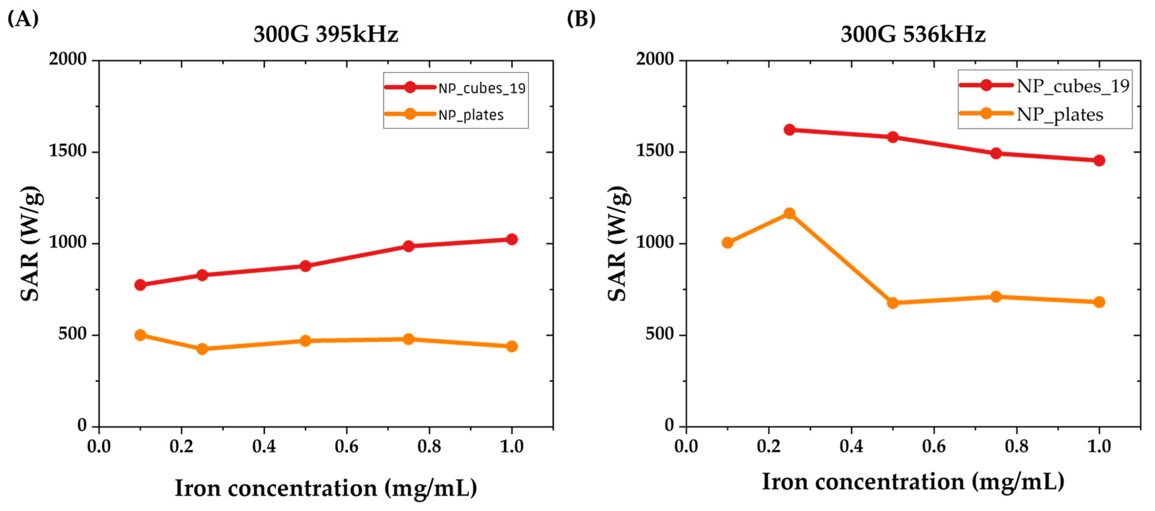 Pharmaceutics 15 01104 g006 Pharmaceutics 15 01104 g006