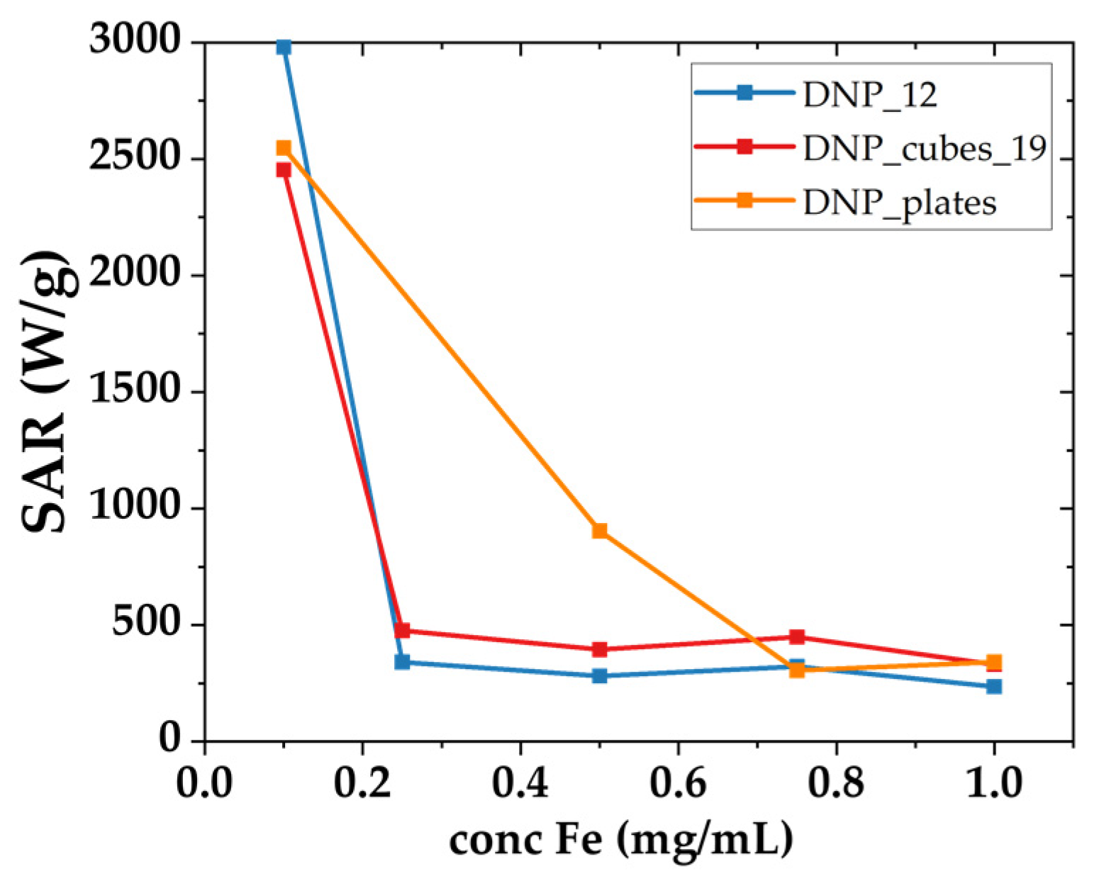 Pharmaceutics 15 01104 g008 Pharmaceutics 15 01104 g008
