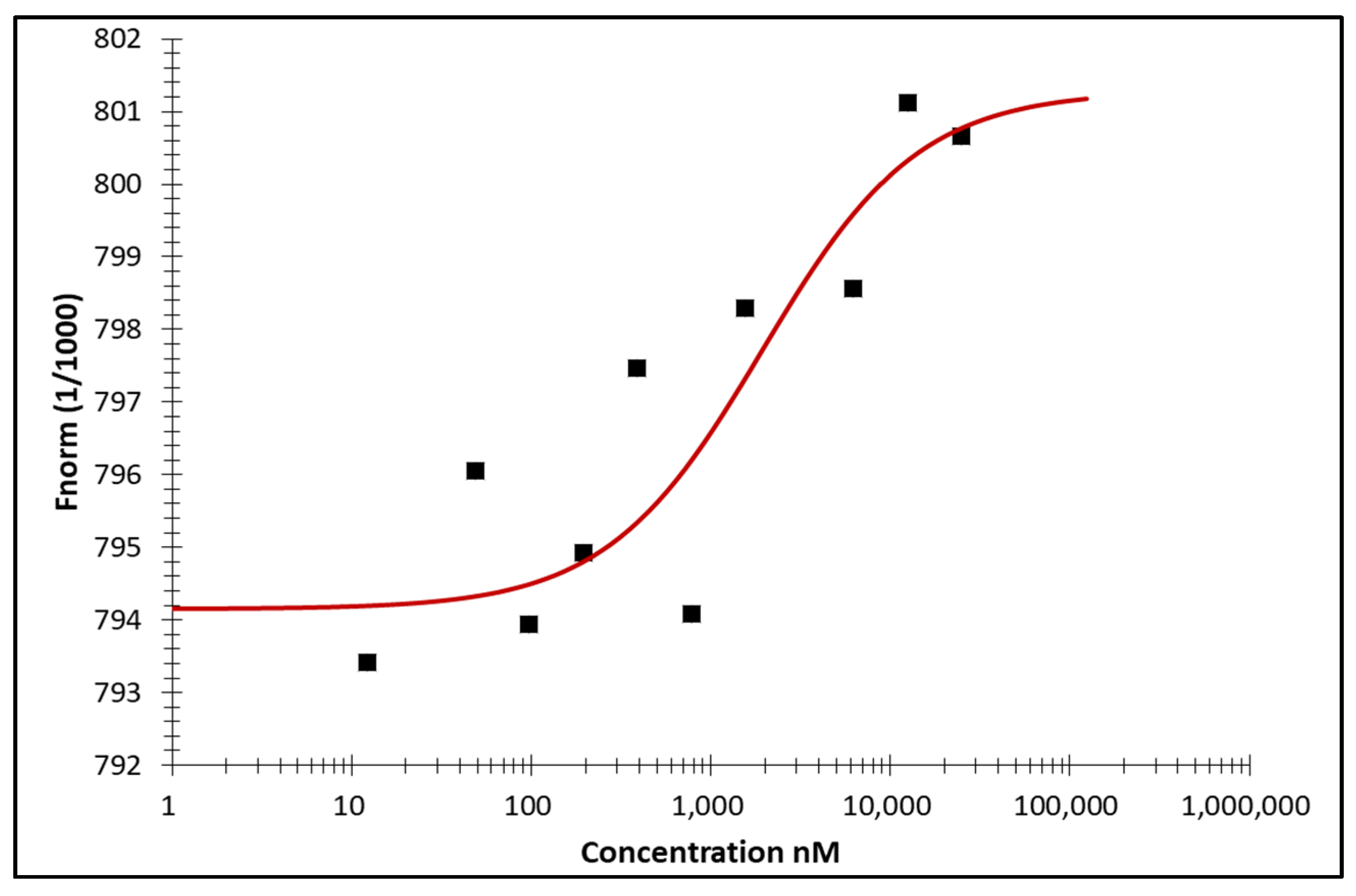 Pharmaceutics 15 01107 g003