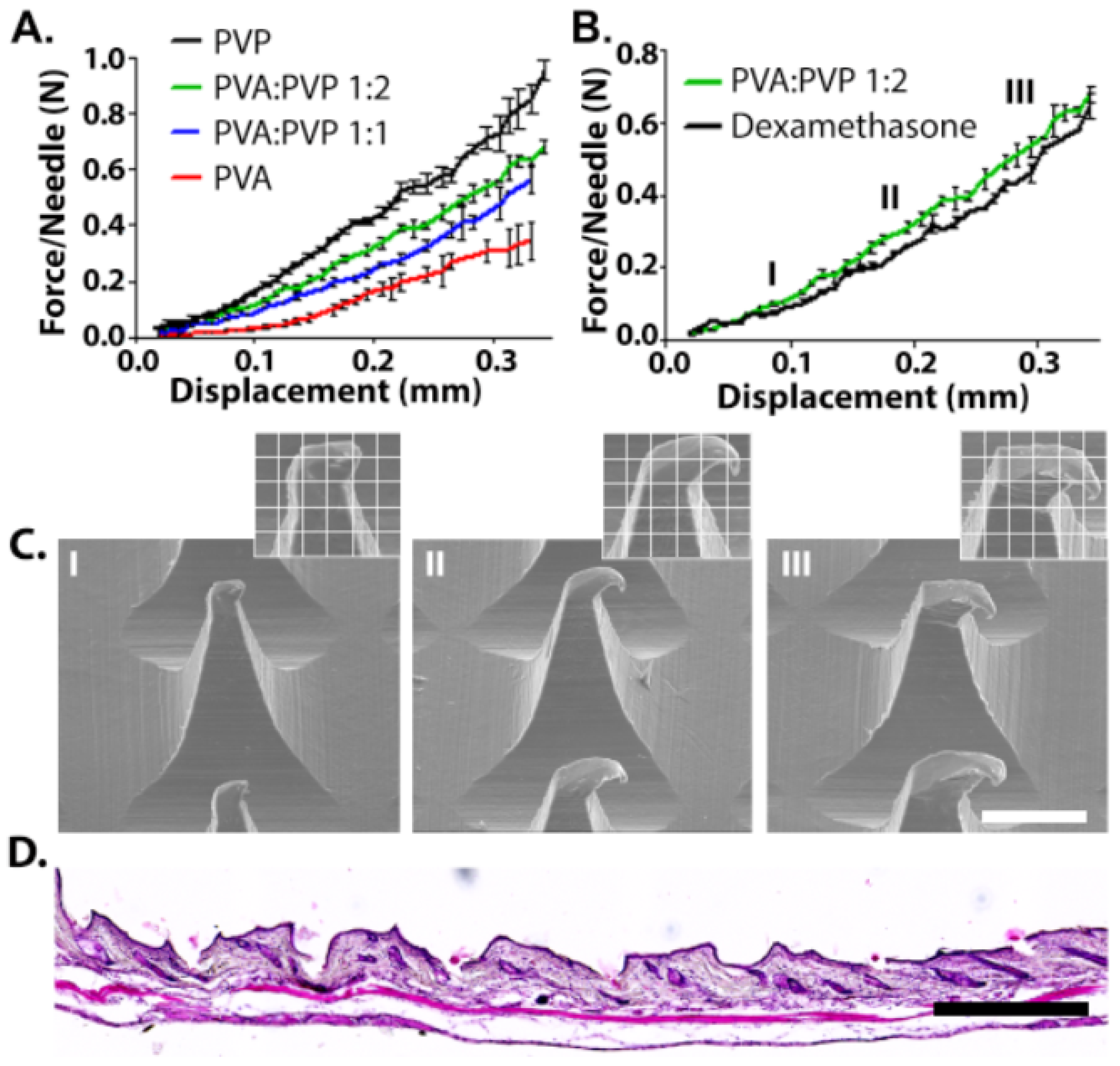 Pharmaceutics 15 01109 g002