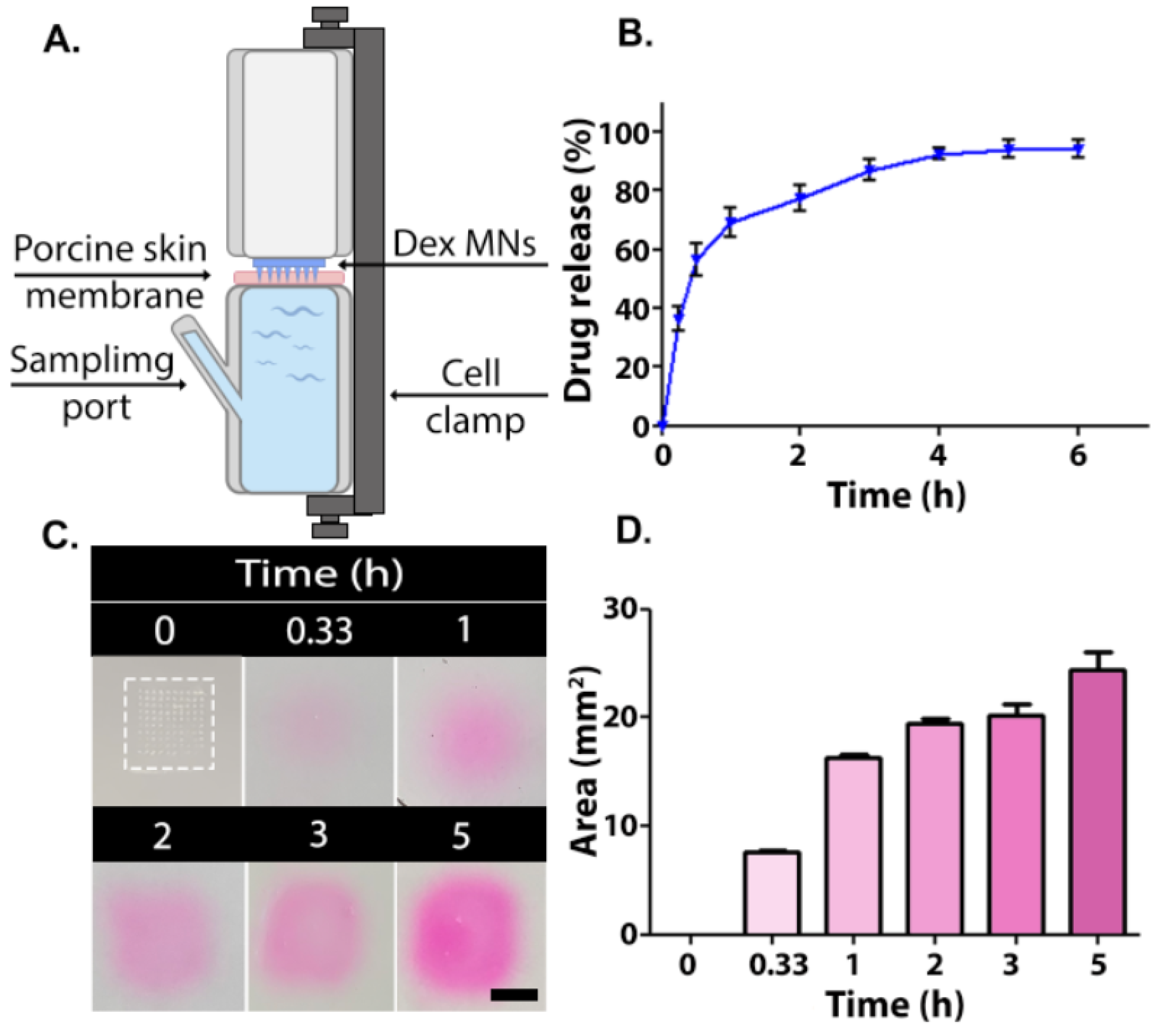 Pharmaceutics 15 01109 g003