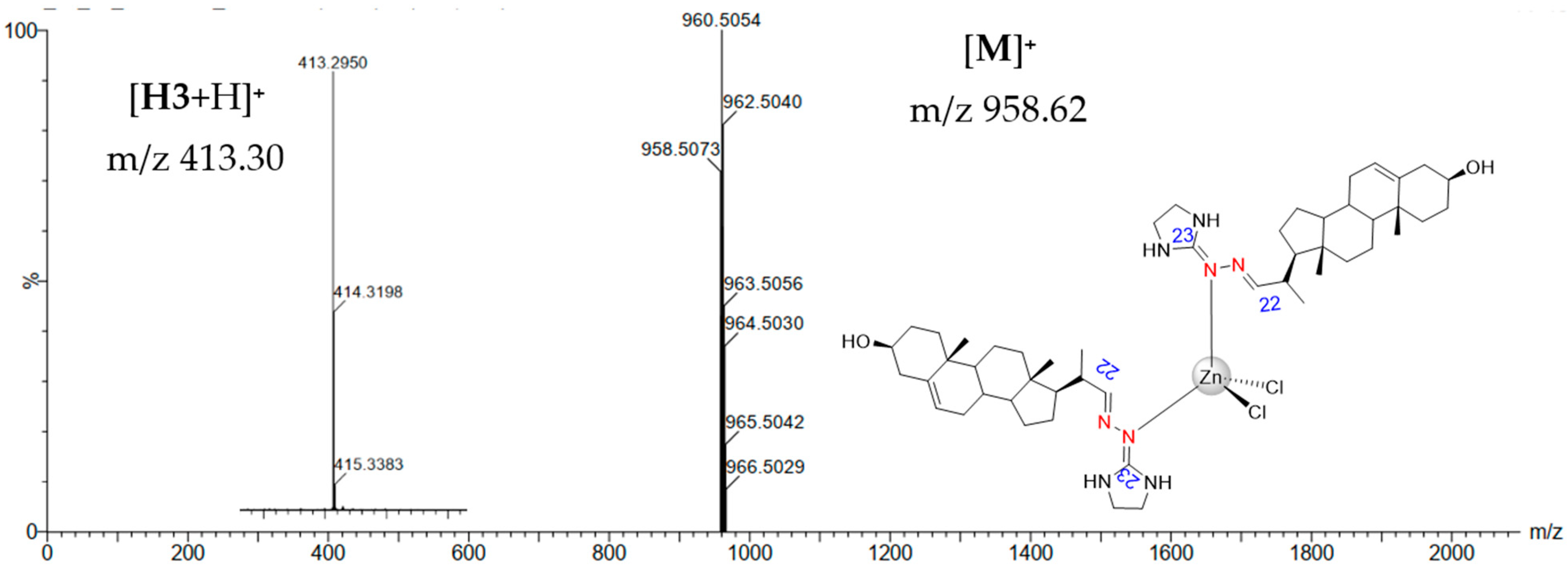 Pharmaceutics 15 01113 g001